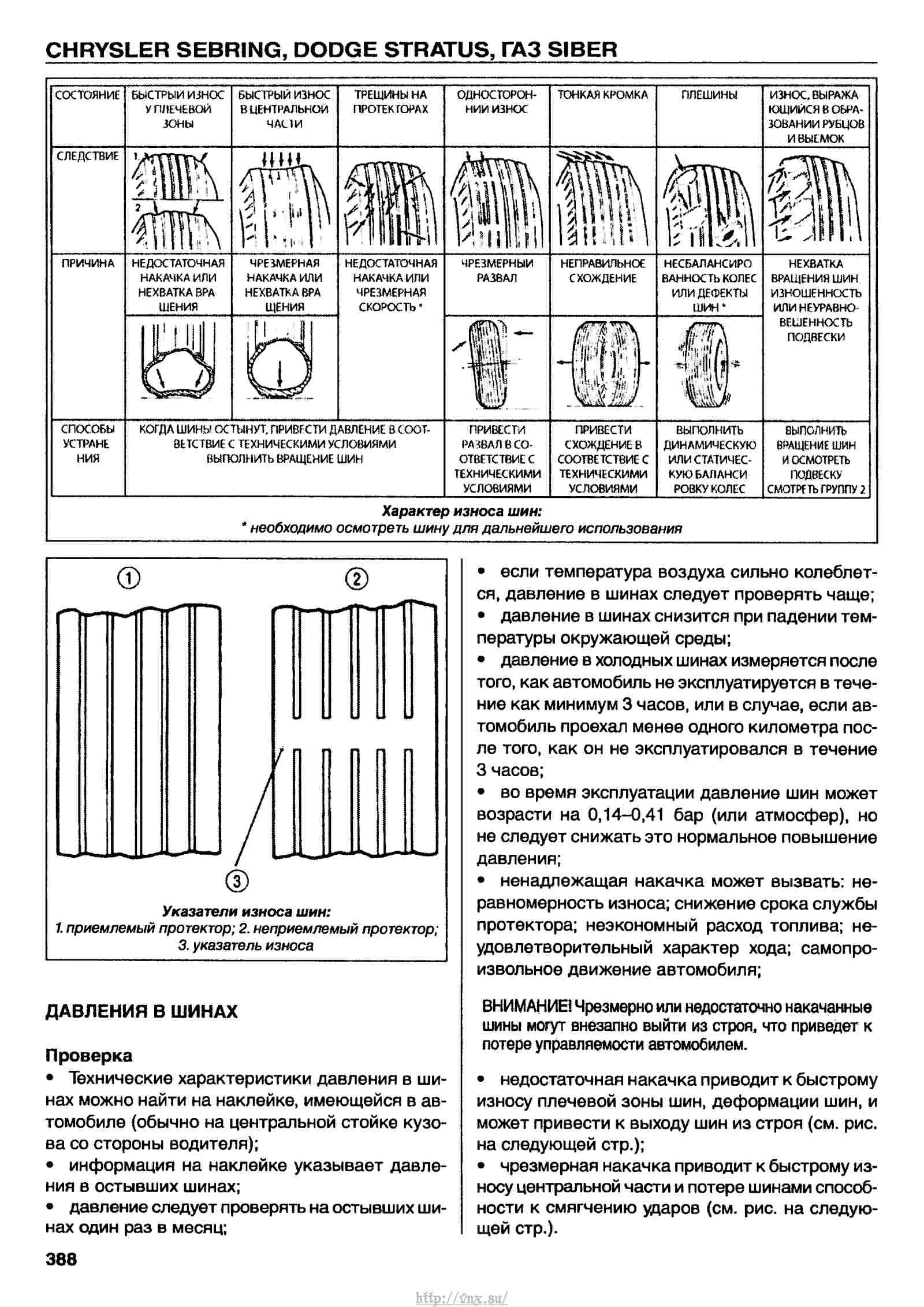 Волга сайбер чертеж