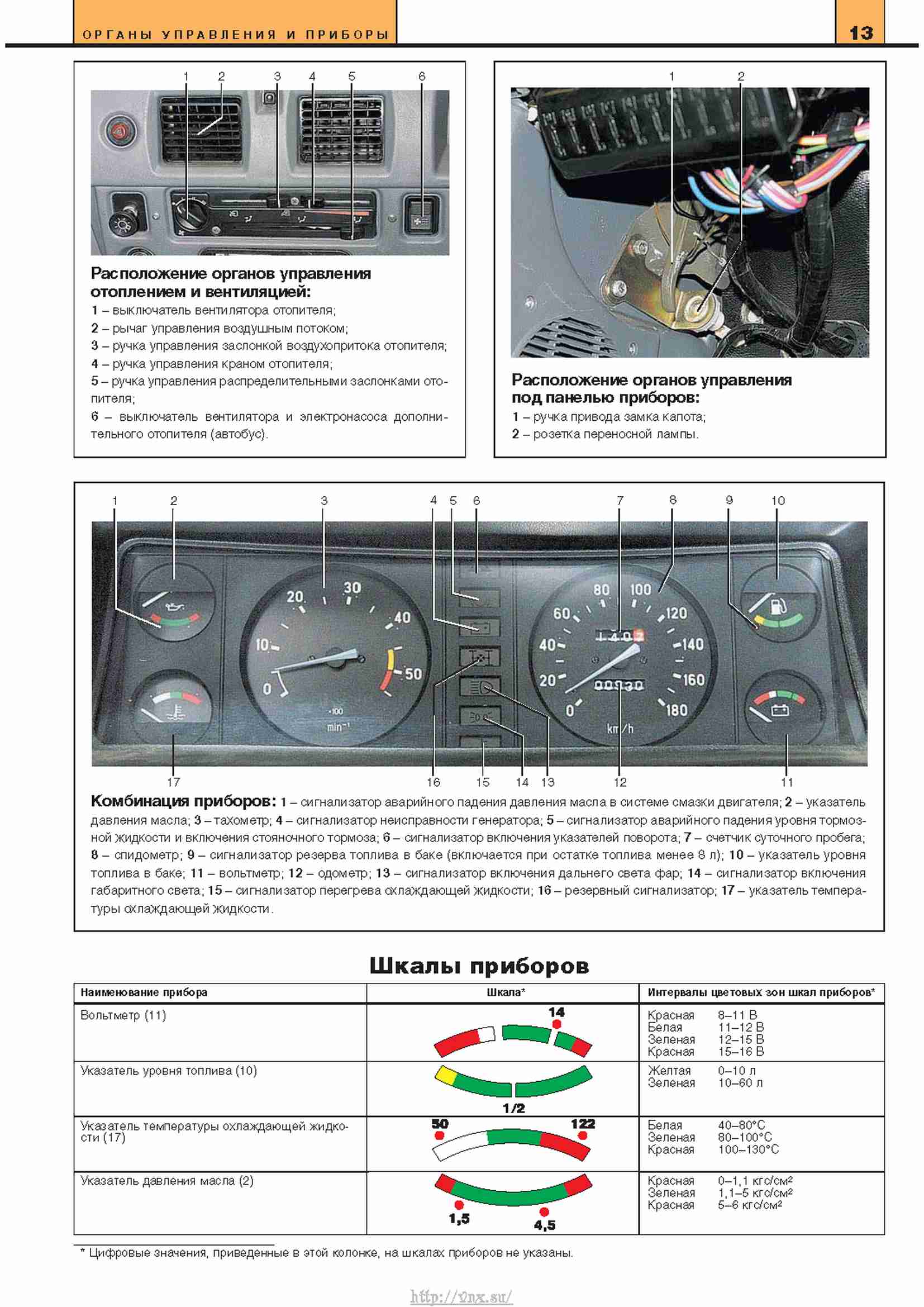 Ремонт газель соболь