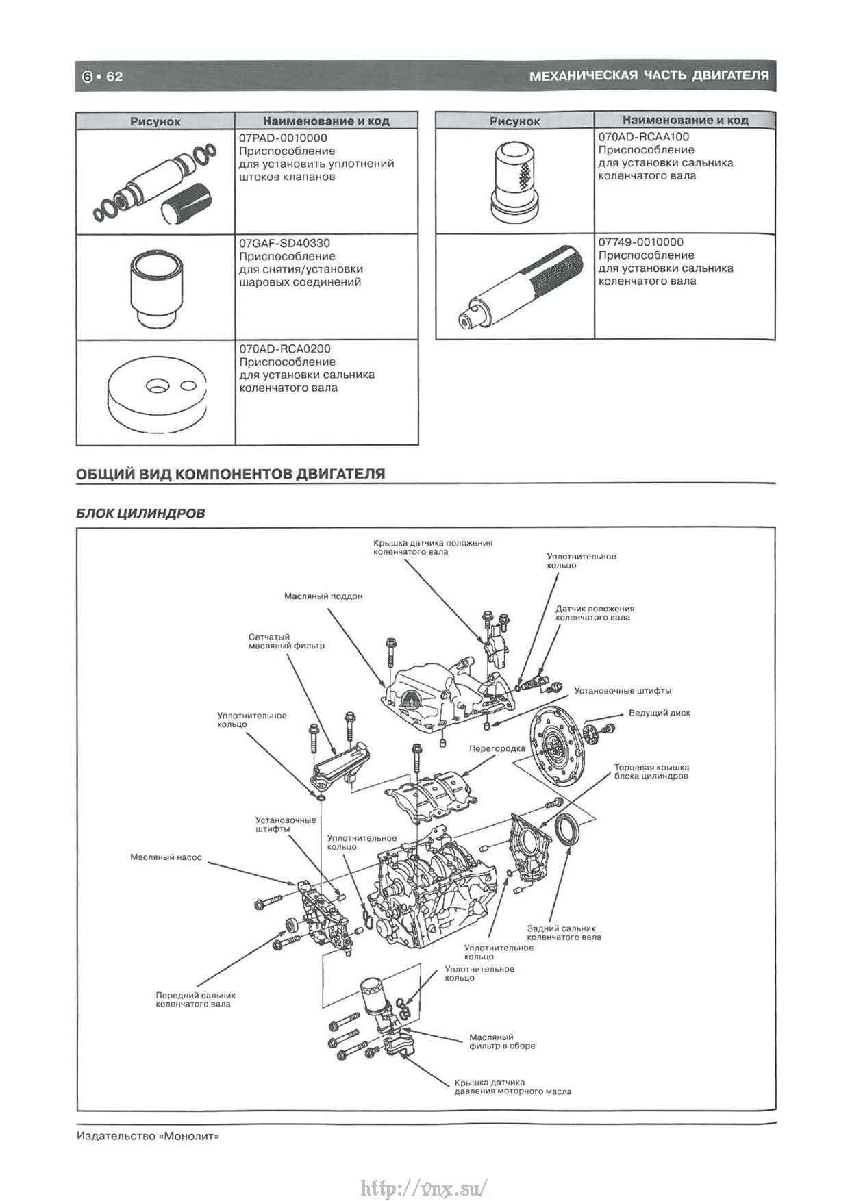 Honda Pilot / Pilot Touring с 2008 Руководство по ремонту и эксплуатации