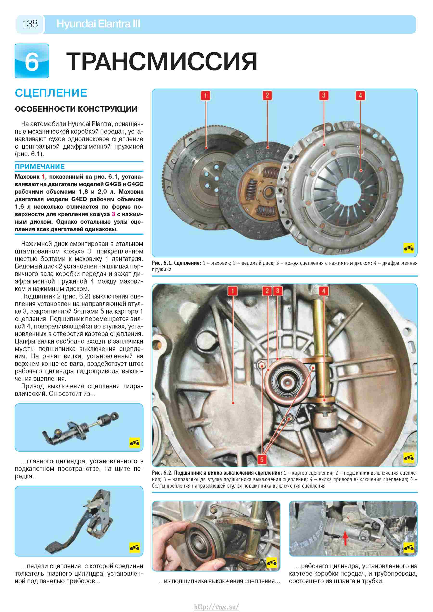 Хендай элантра регулировка фар по высоте схема