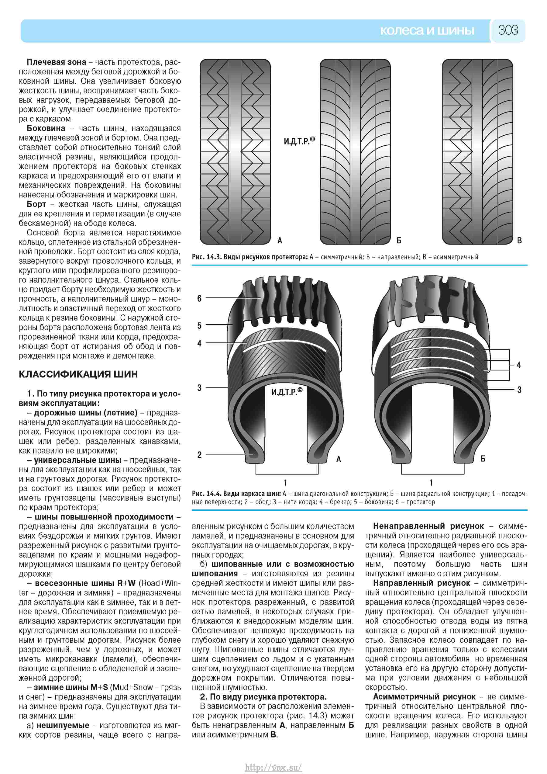 Виды рисунков протектора