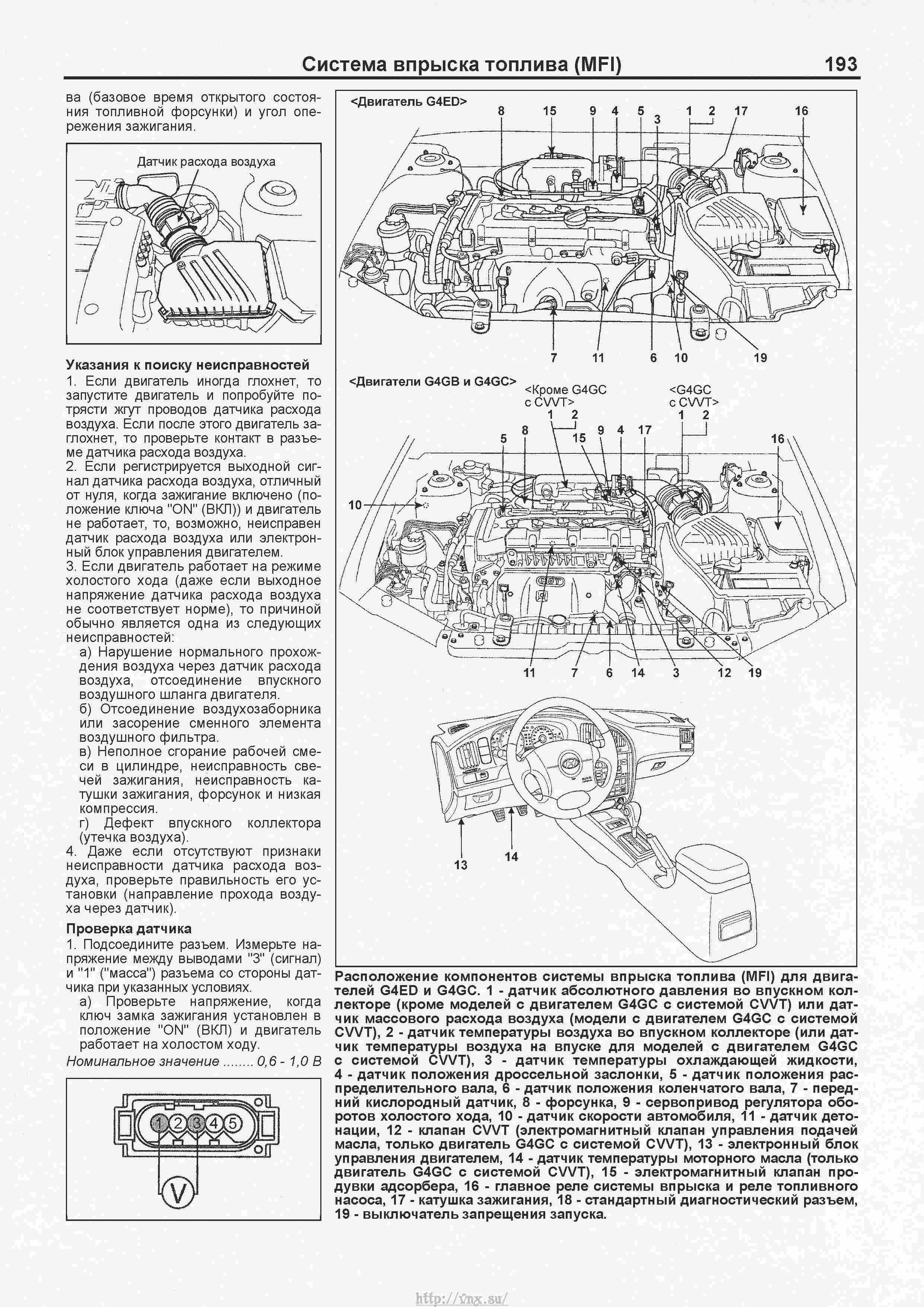 Elantra xd электрические схемы