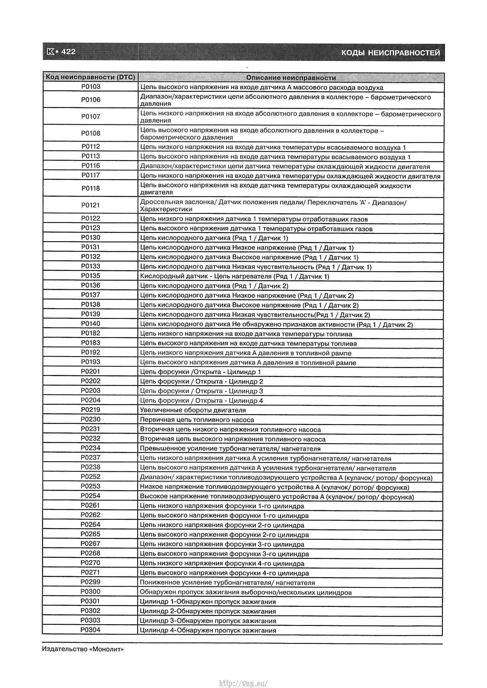 Spn 157 fmi 18