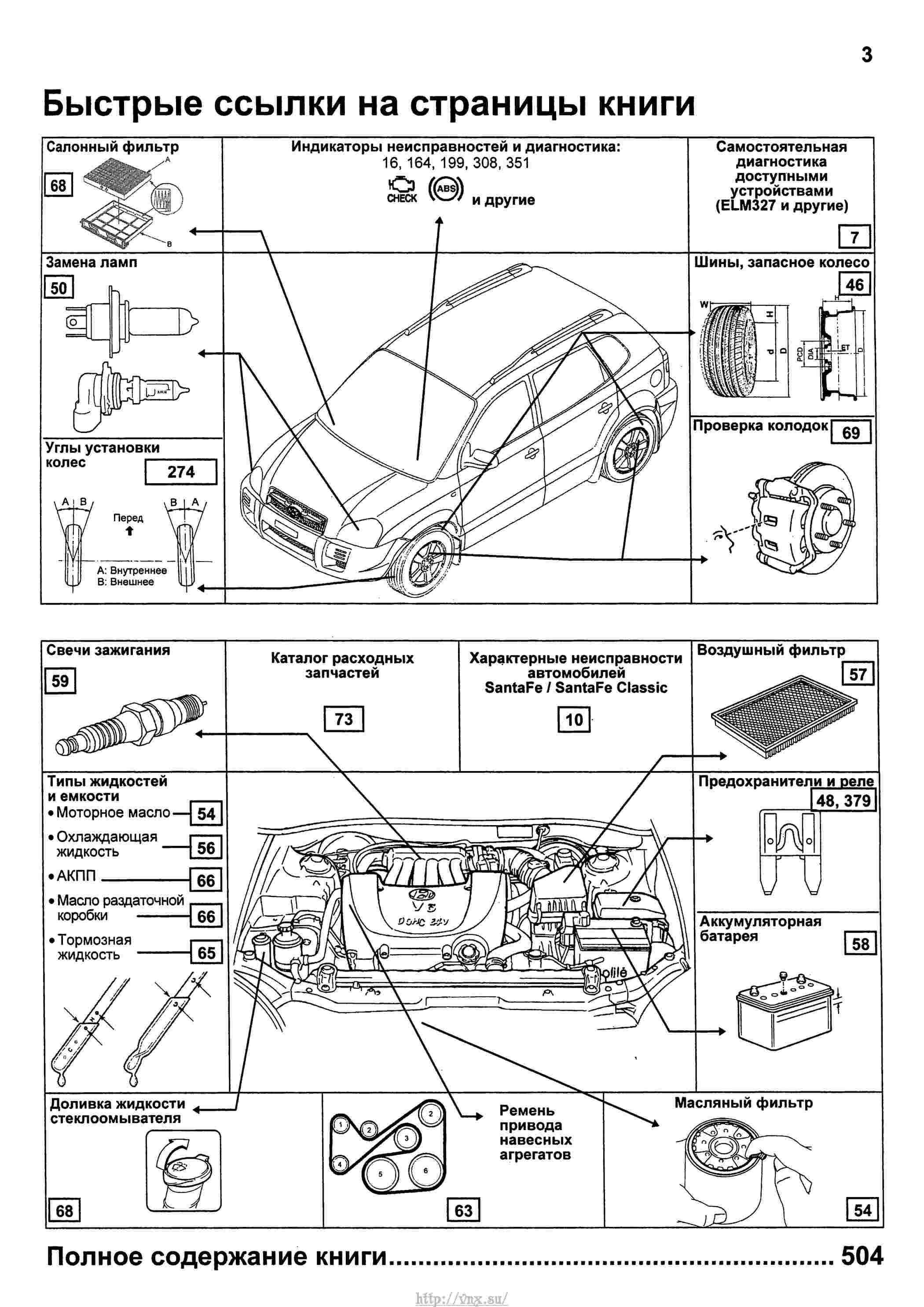 Санта Фе Классик 2003г 2.4 техническая карта. Схема гидравлики Hyundai Santa Fe Classic. Hyundai Santa Fe Classic система зажигания. Hyundai Santa Fe  Классик мануал.