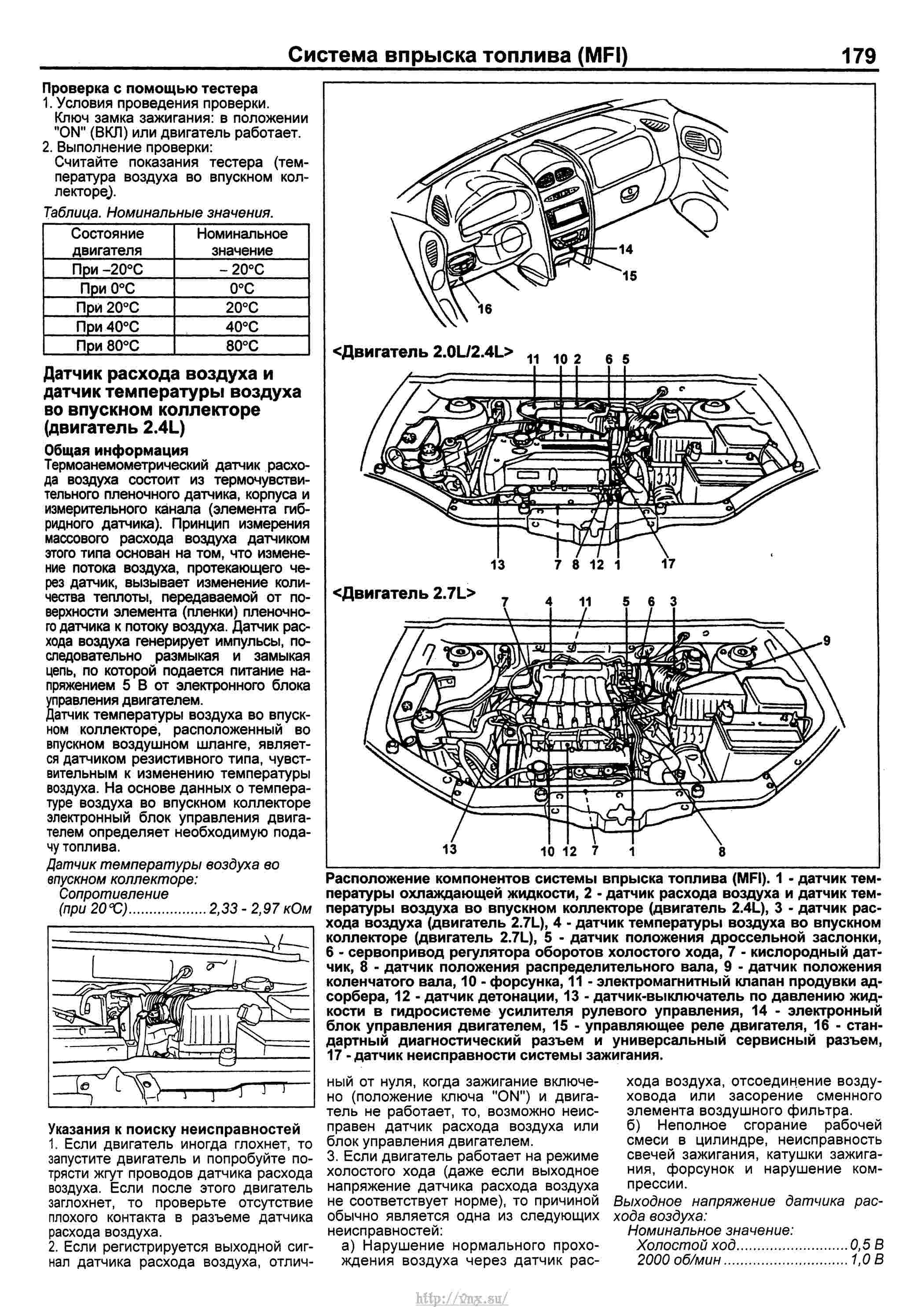 Santa fe classic предохранители