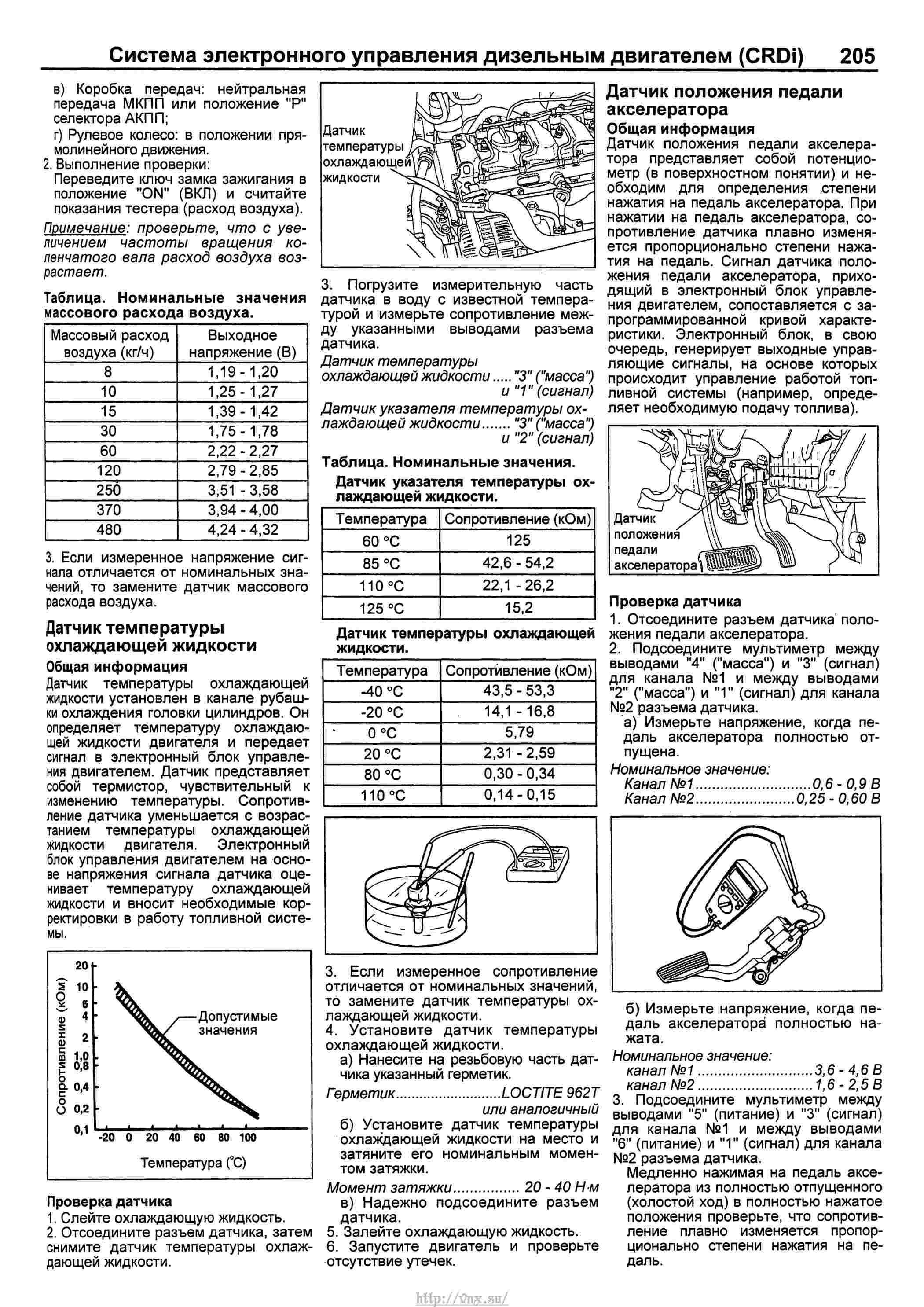 Santa fe classic предохранители