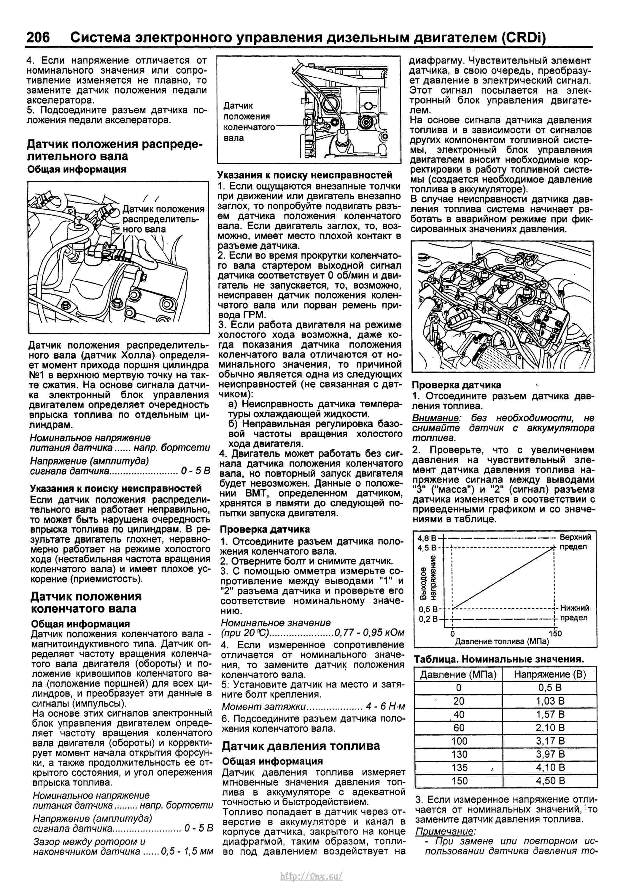 Santa fe classic предохранители