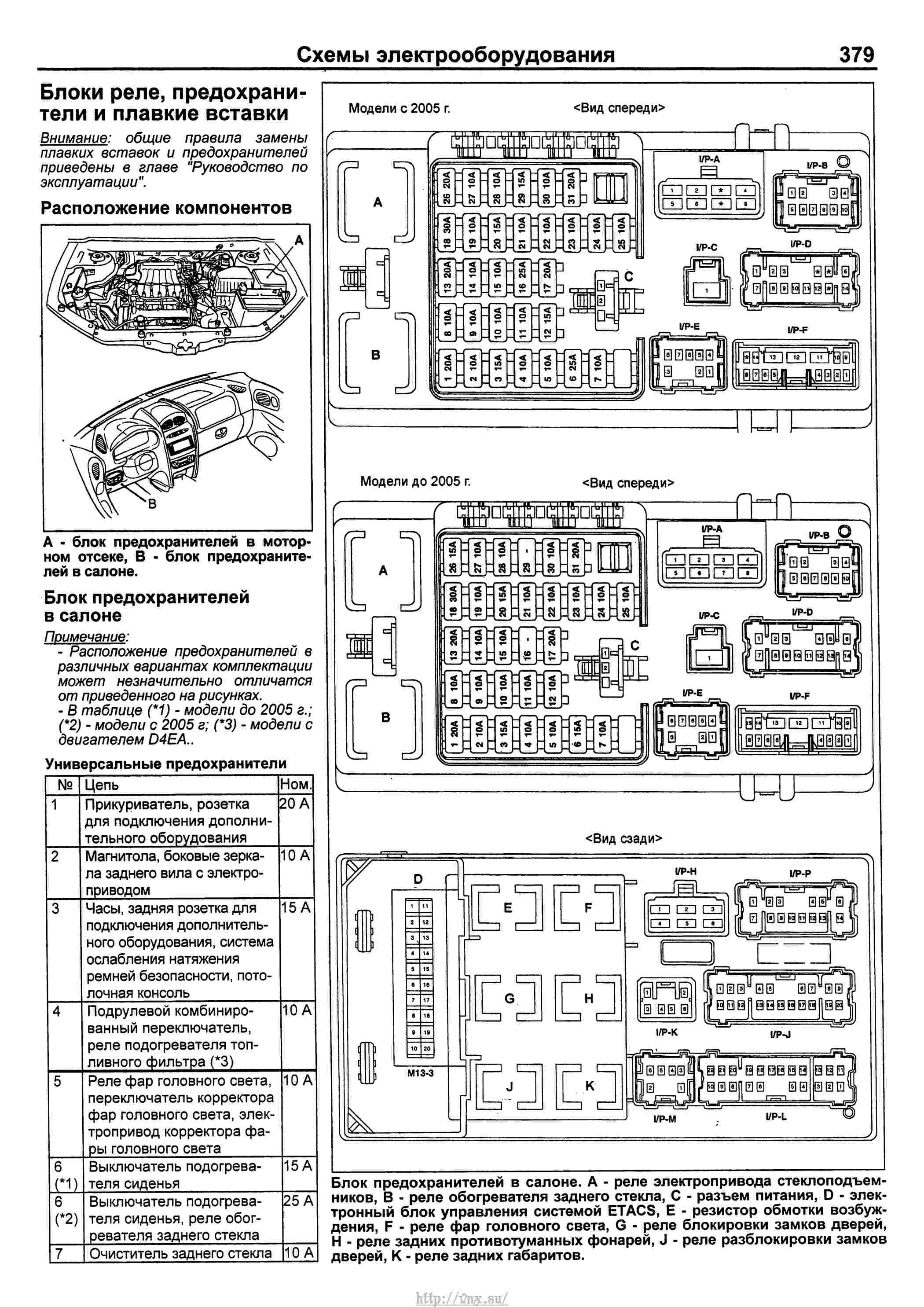 Санта фе схема электрооборудования