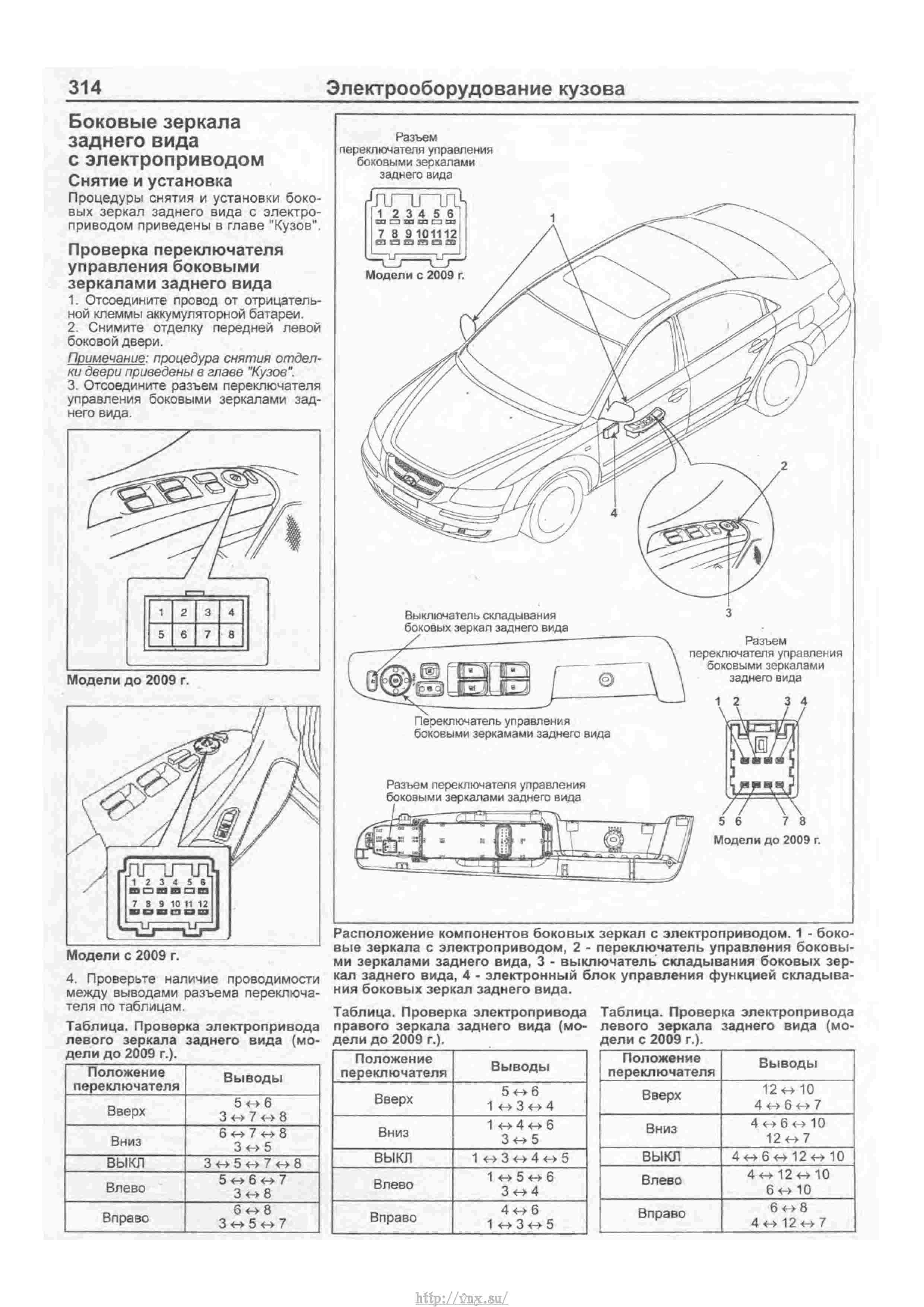 Sonata габариты