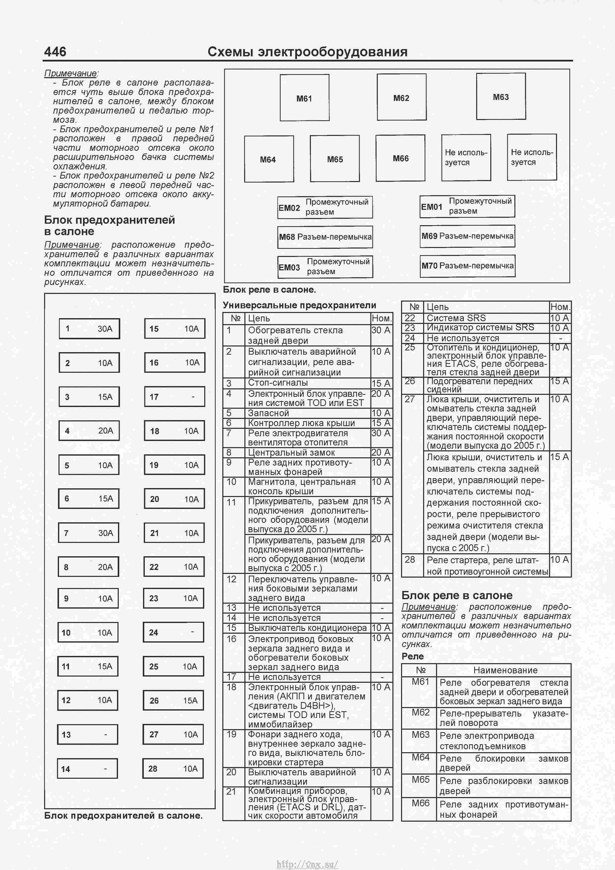 Хендай терракан схема предохранителей