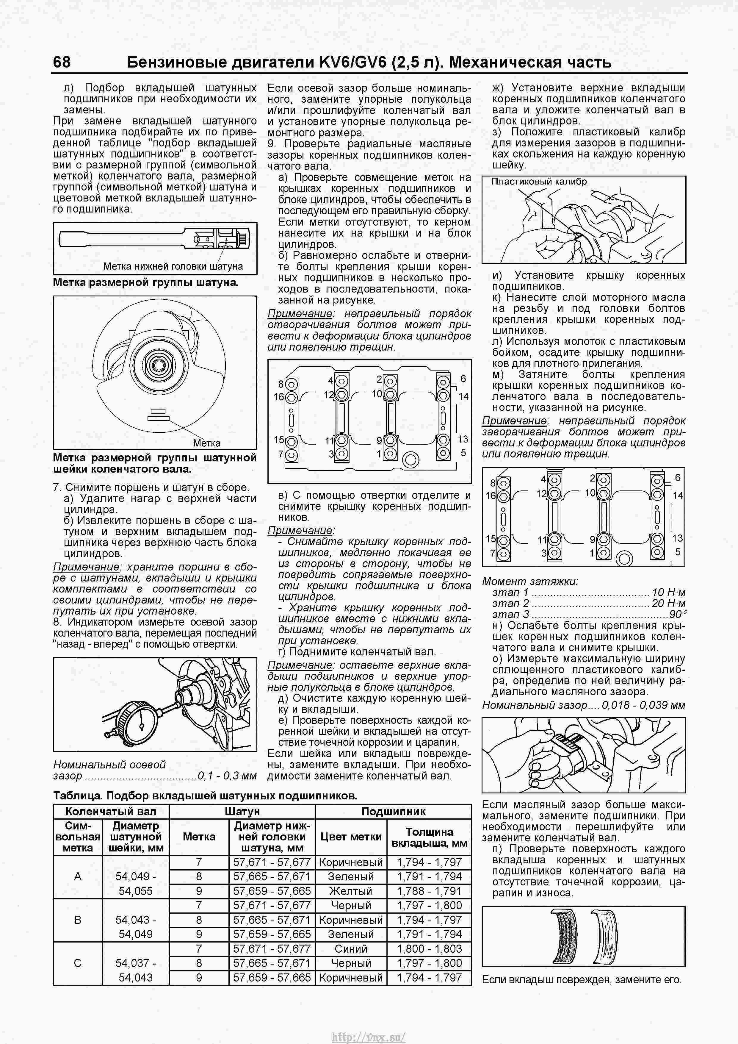 Момент затяжки гбц киа карнивал