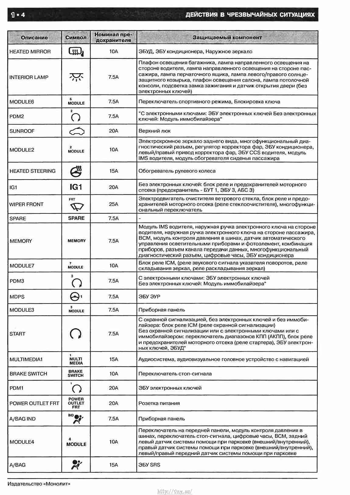 Таблица kia mfd date