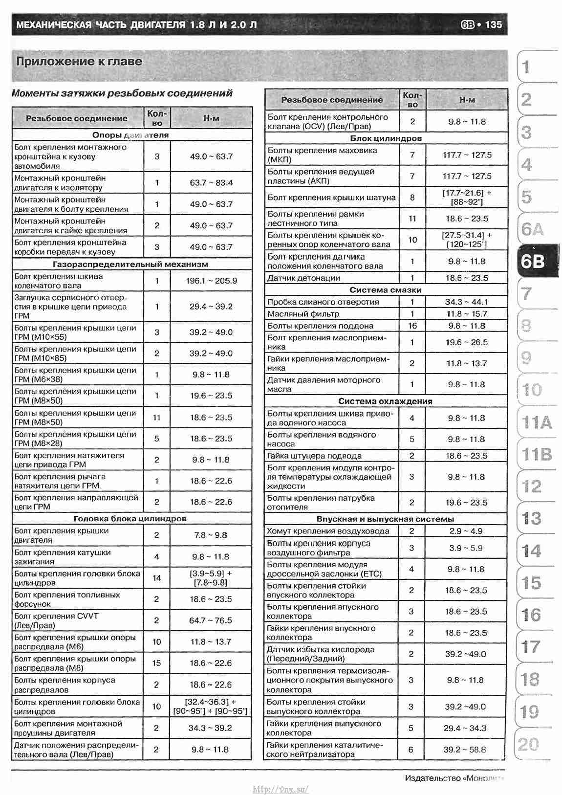 Таблица kia mfd date