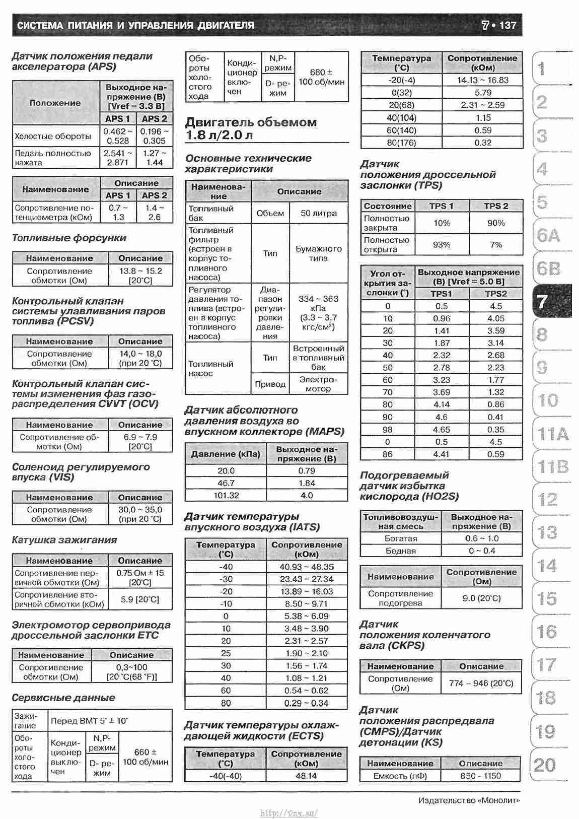 Таблица kia mfd date