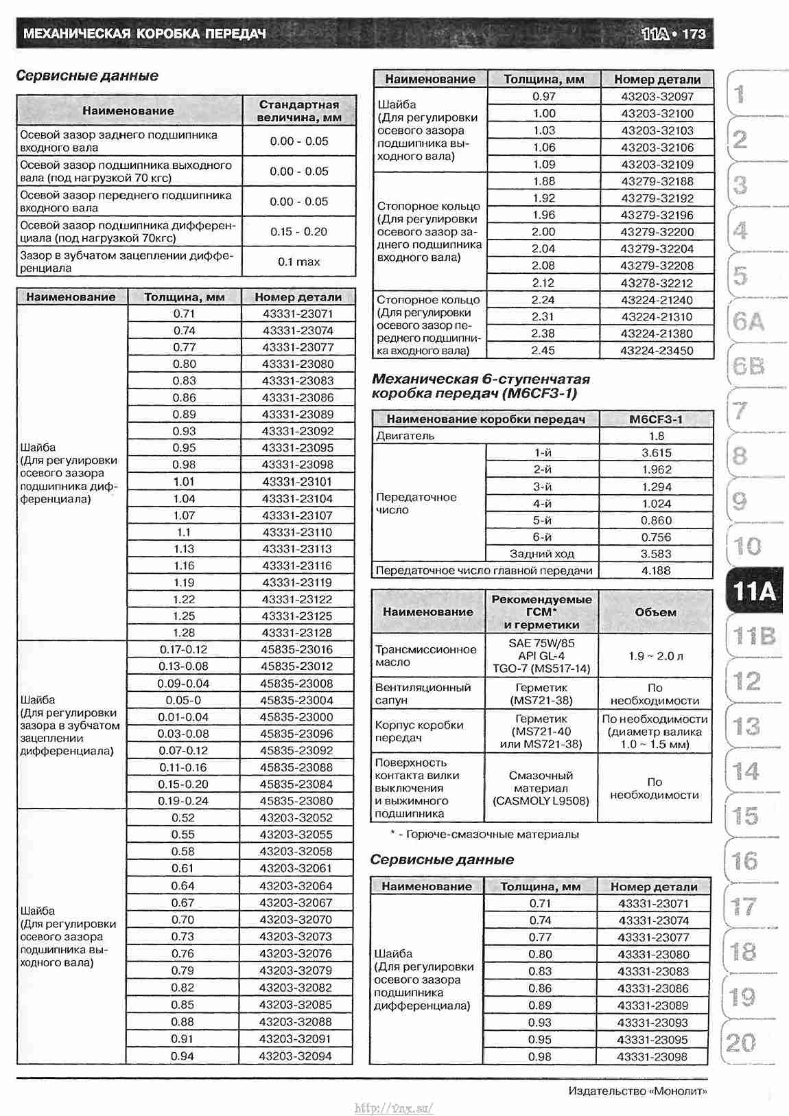 Таблица kia mfd date