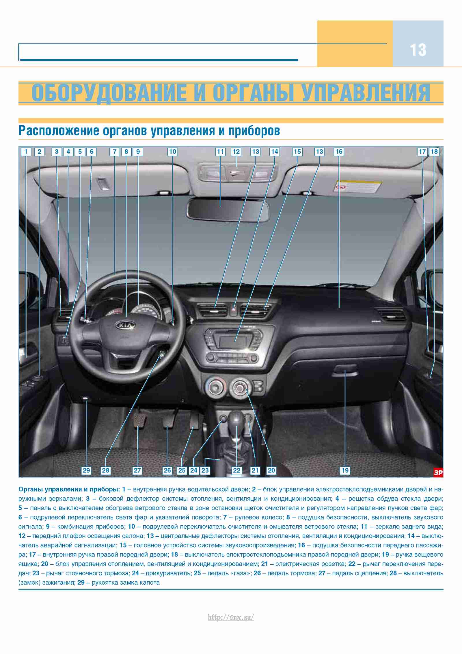 Подкапотное пространство киа рио 3 схема