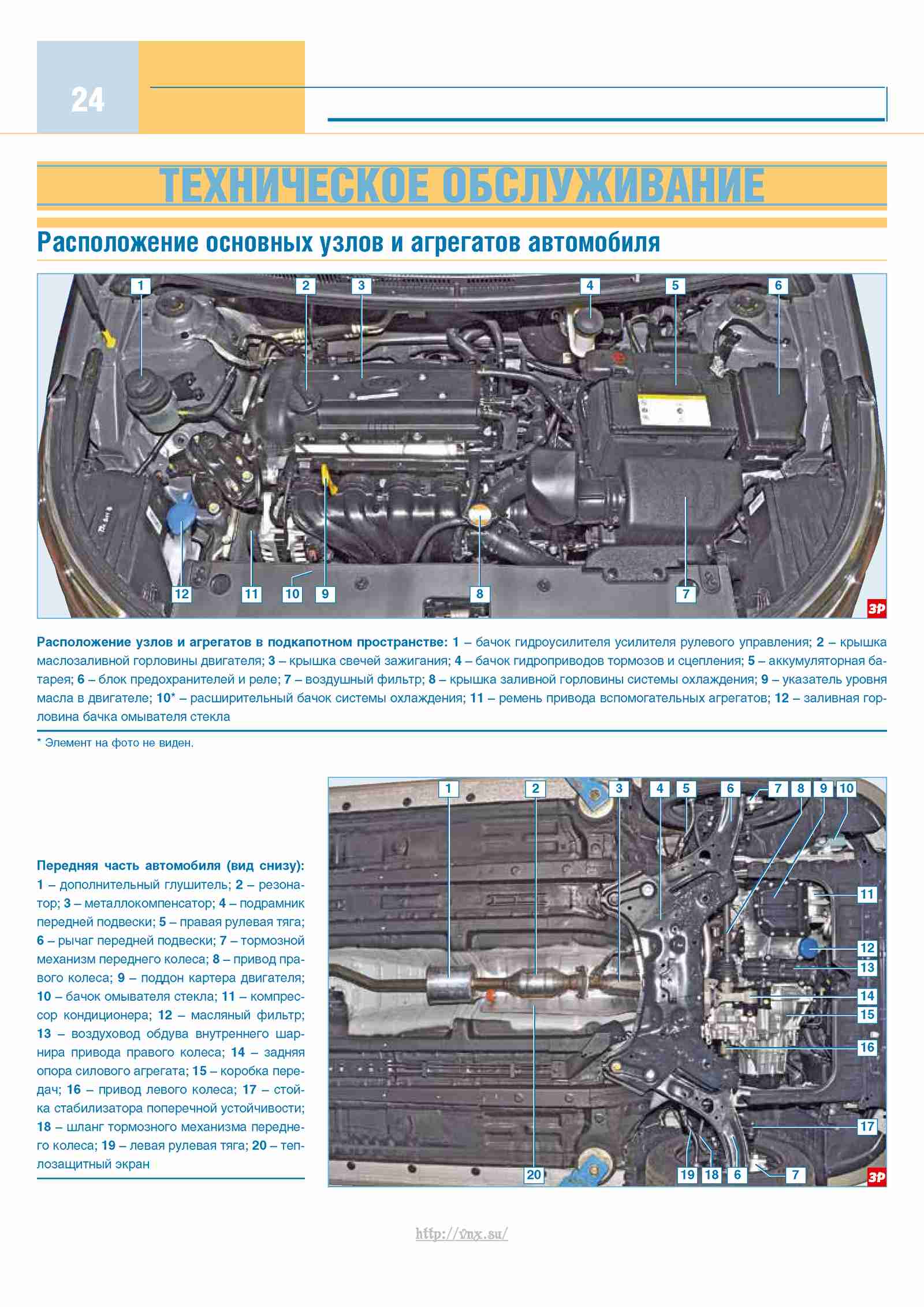 Подкапотное пространство киа рио 3 схема