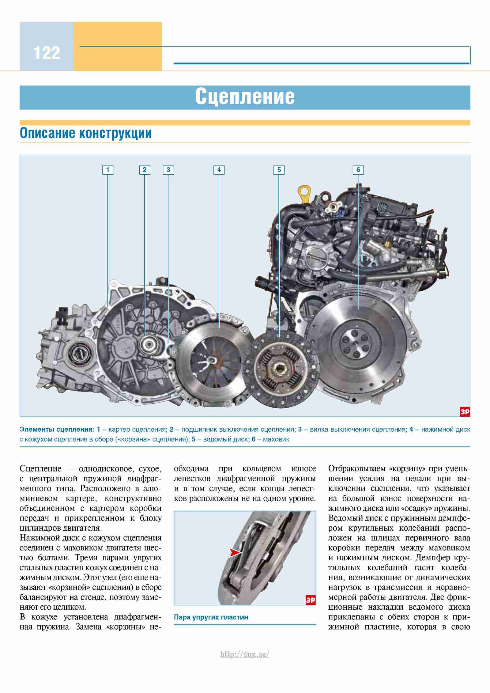 Органы управления киа рио