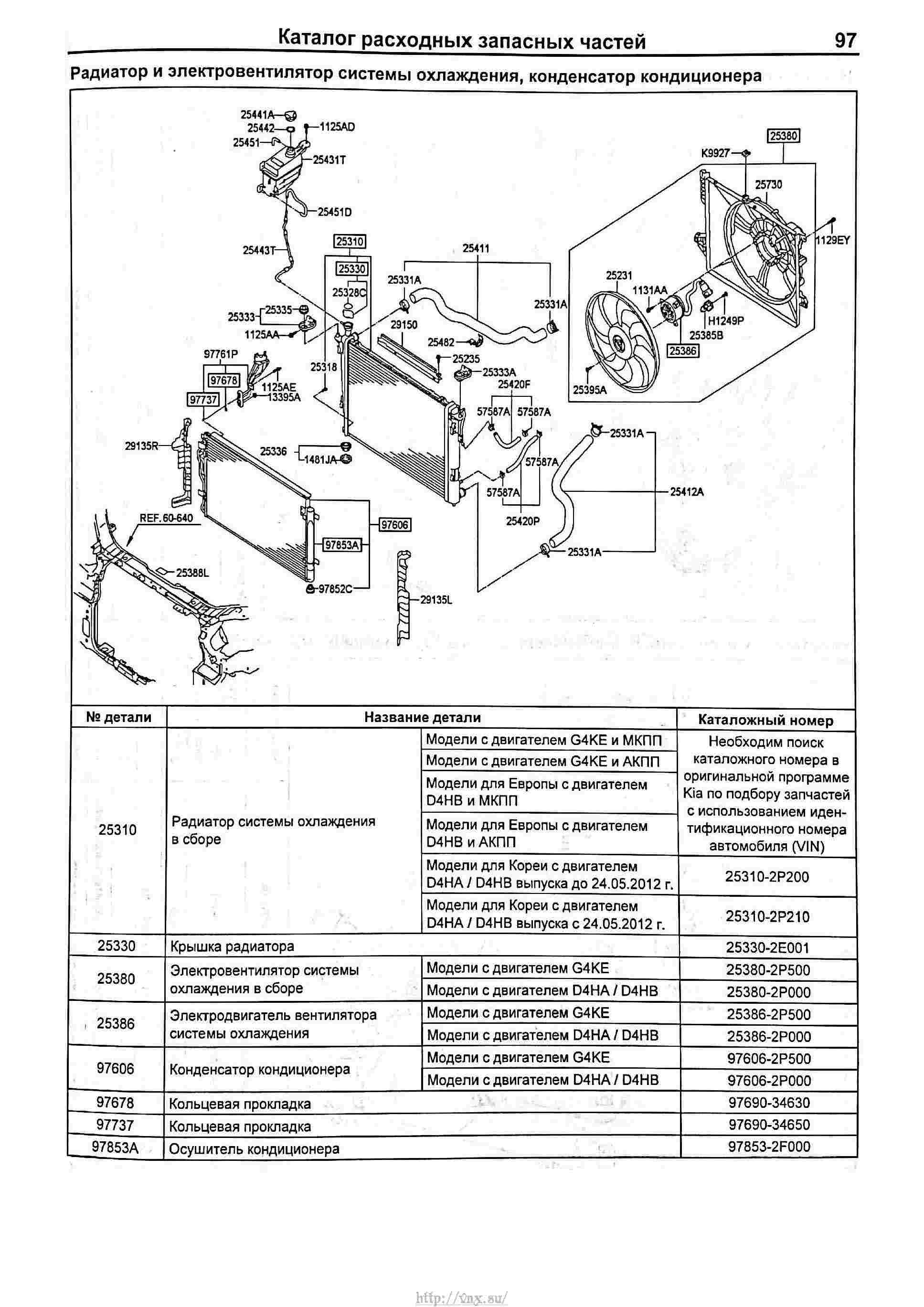 Kia sorento схема полного привода