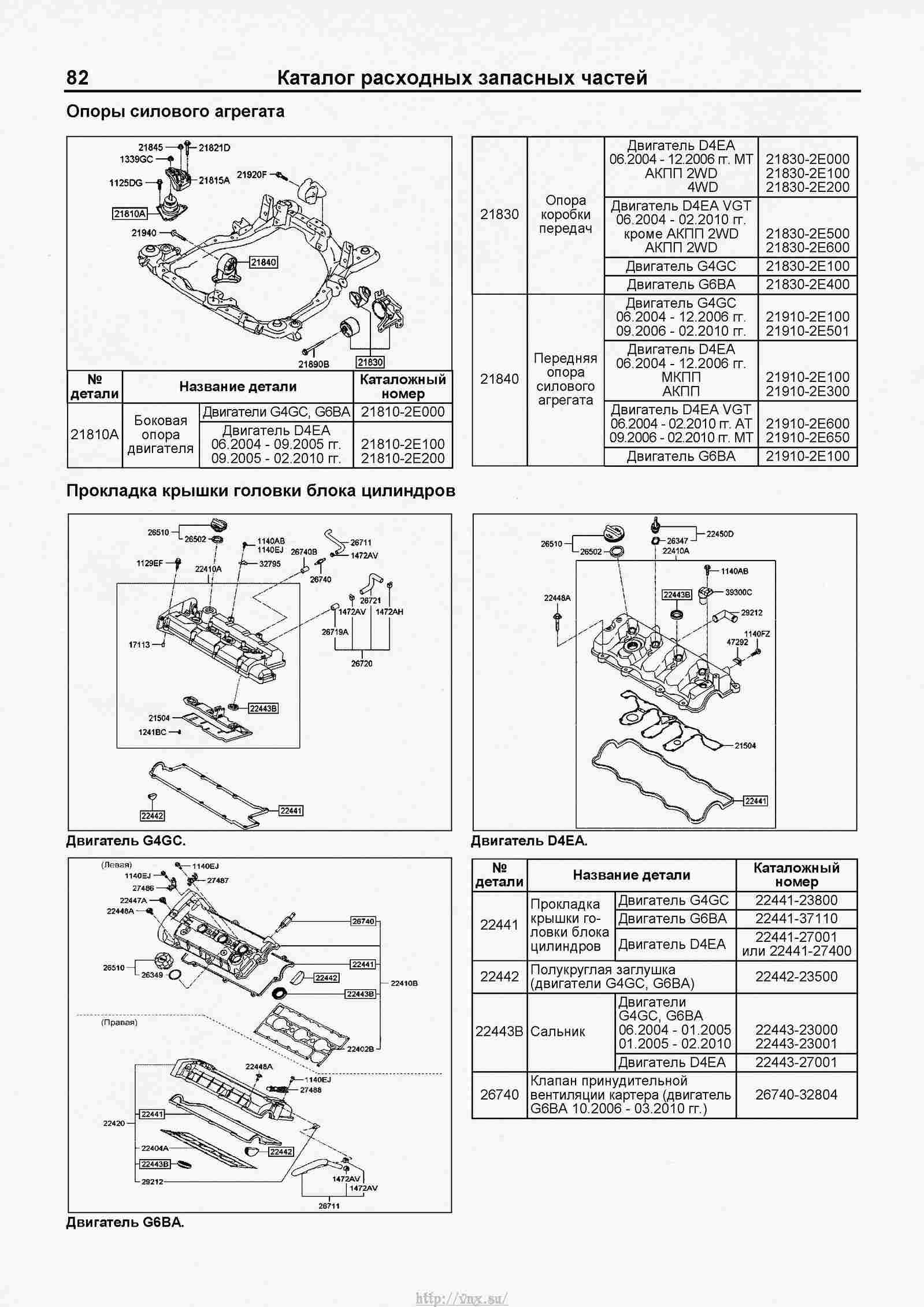 KIA Sportage II Руководство по ремонту и техническому обслуживанию