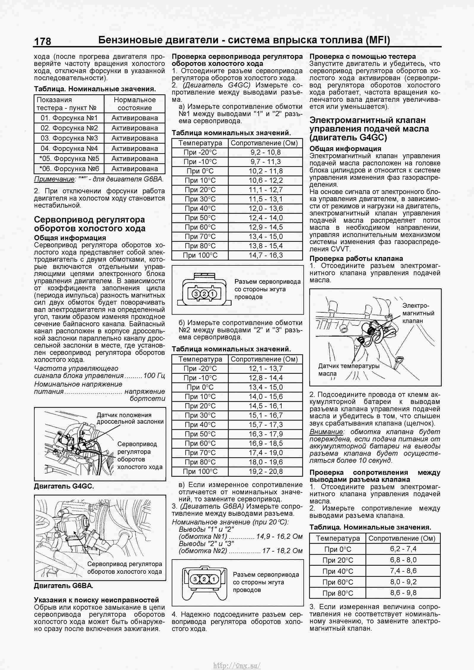 Оборудование киа расшифровка