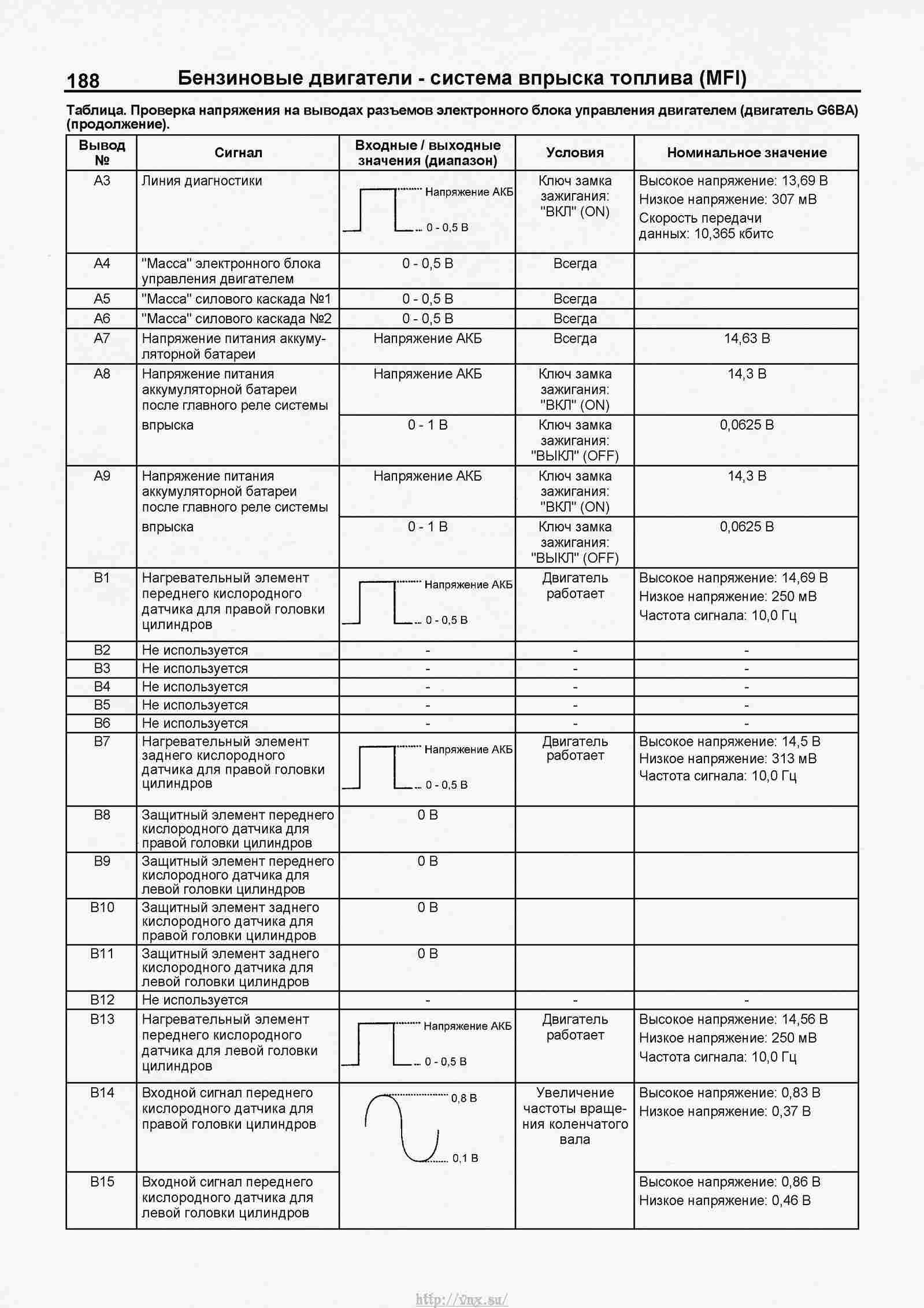 Таблица заправки автокондиционеров киа