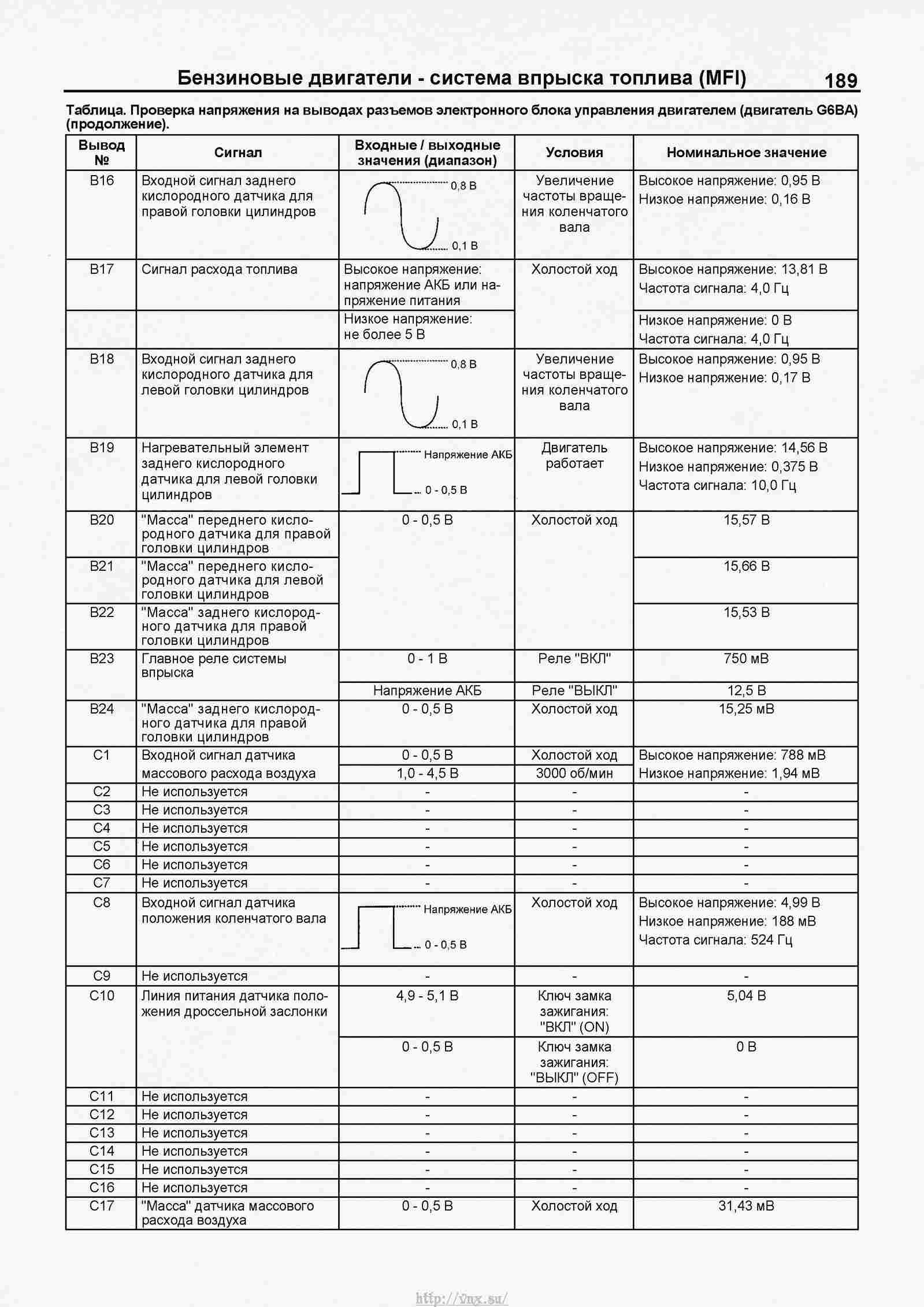 Таблица заправки автокондиционеров киа