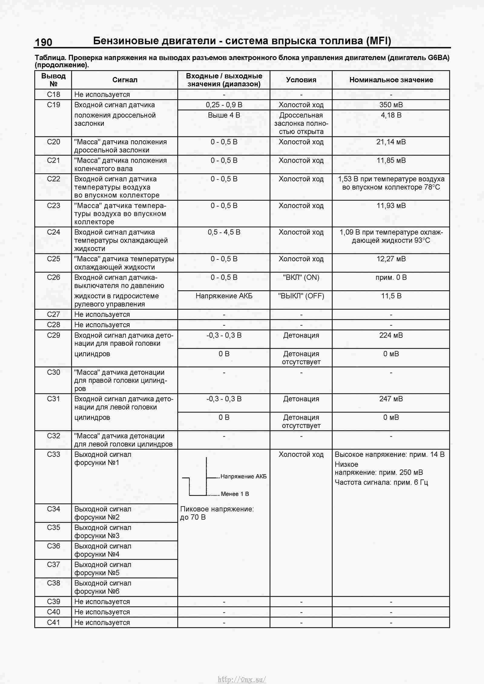 Оборудование киа расшифровка