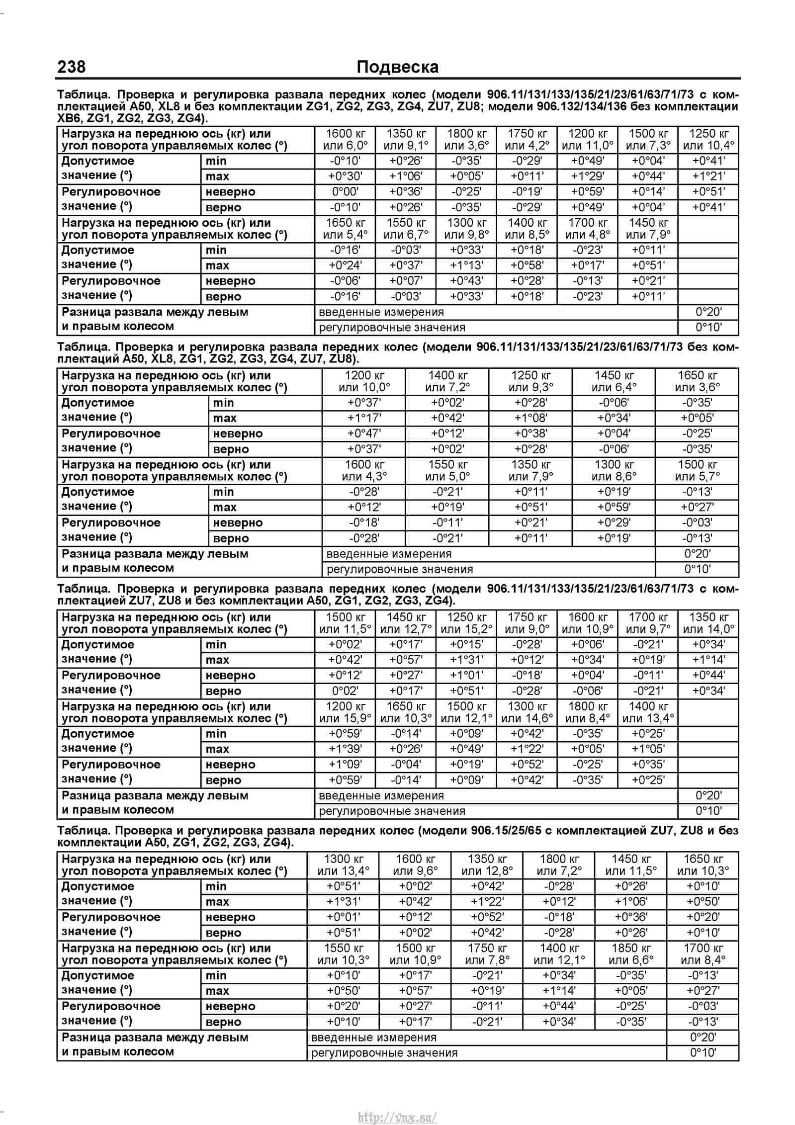 Таблица заправки кондиционера мерседес