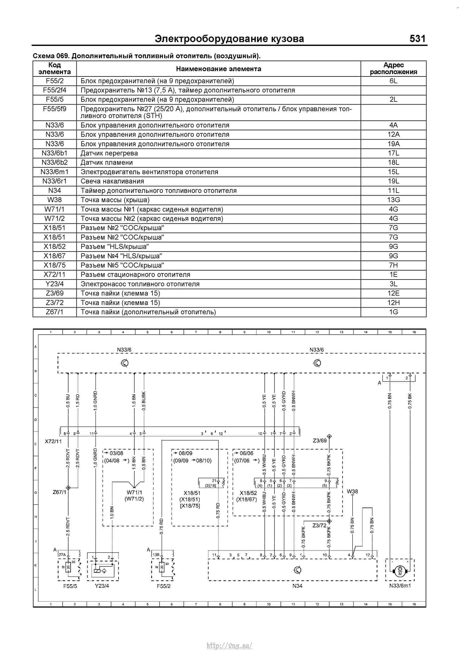 Схема предохранителей w126