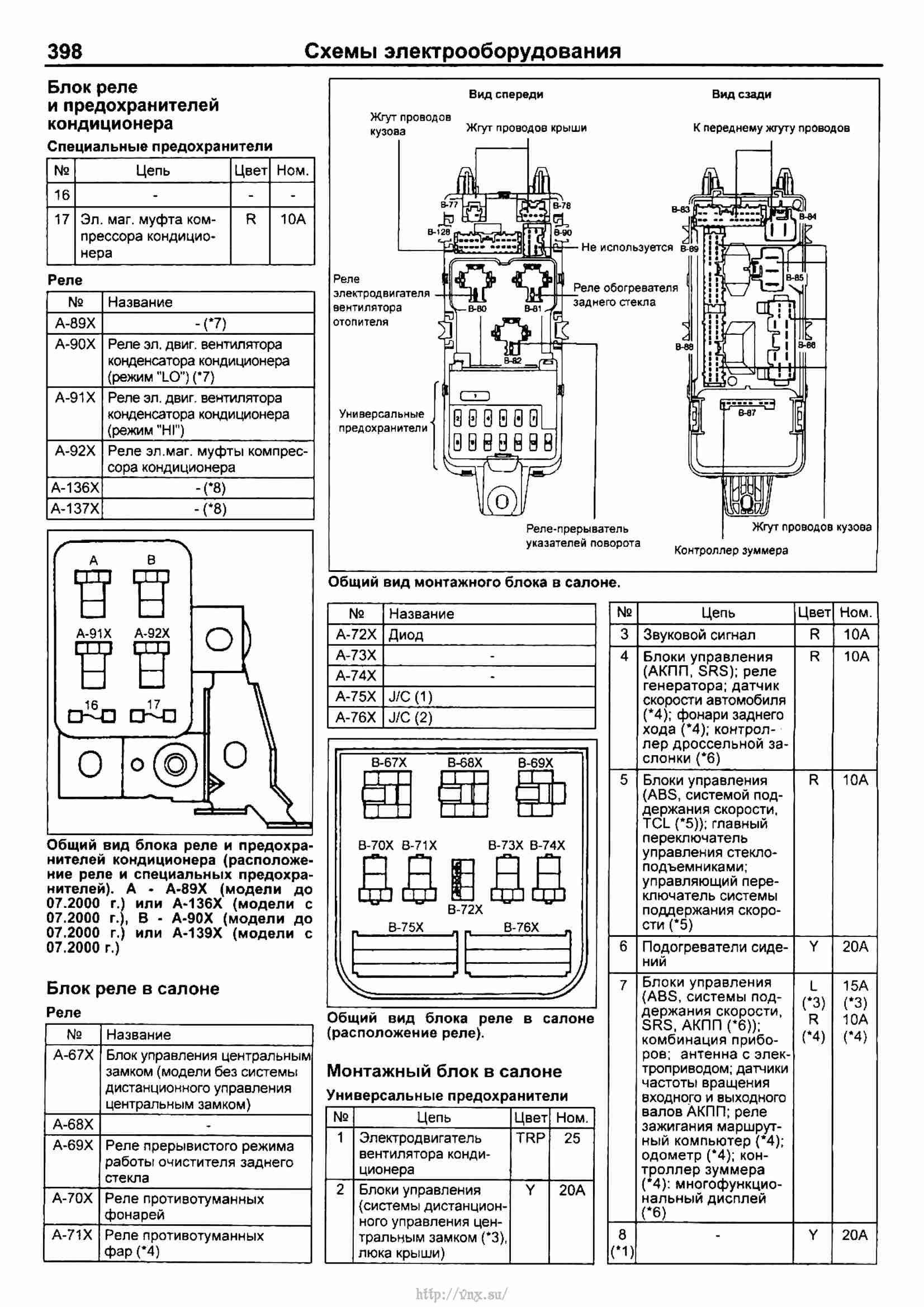 Carisma mitsubishi электросхема