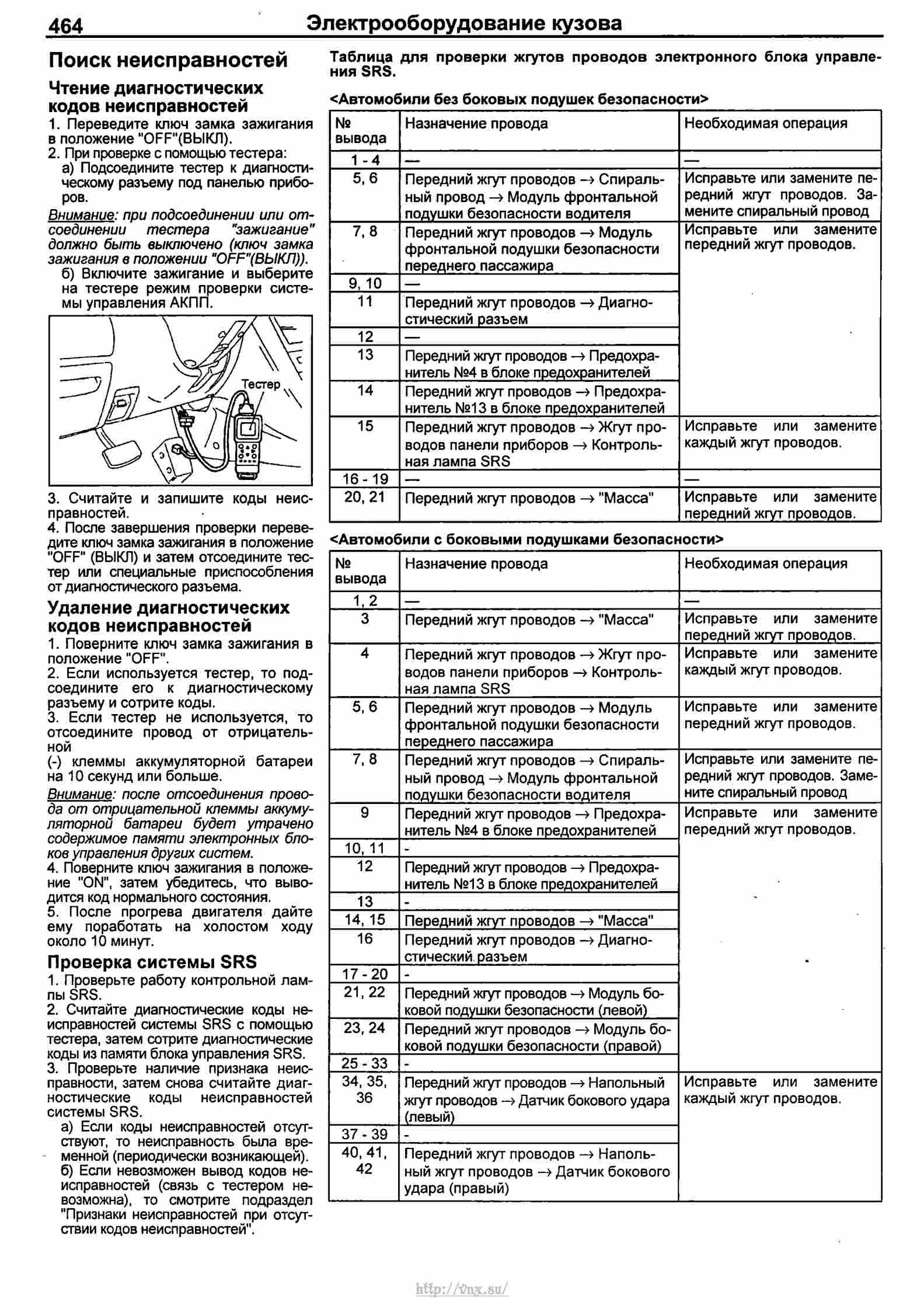 Самодиагностика митсубиси лансер 10