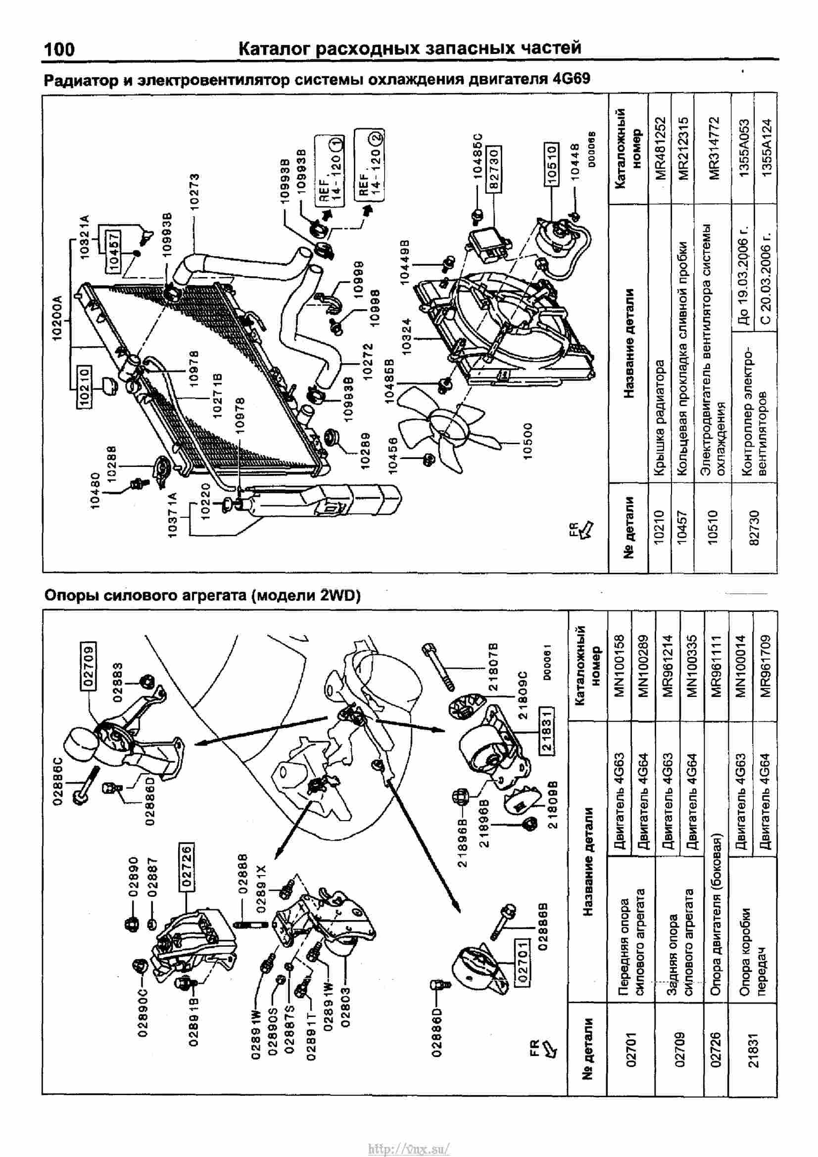 Mitsubishi outlander руководство