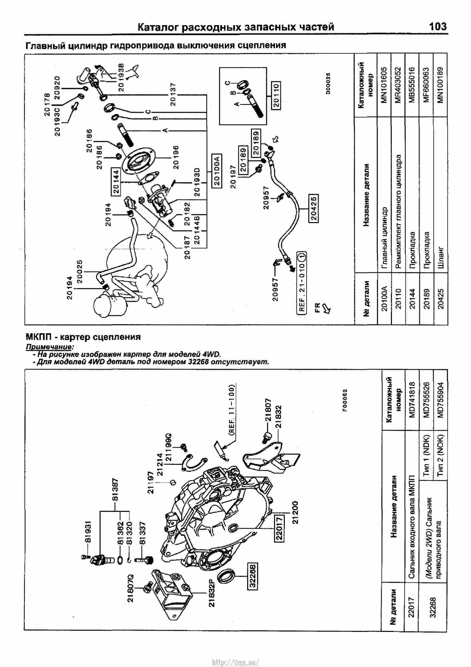 Mitsubishi outlander руководство