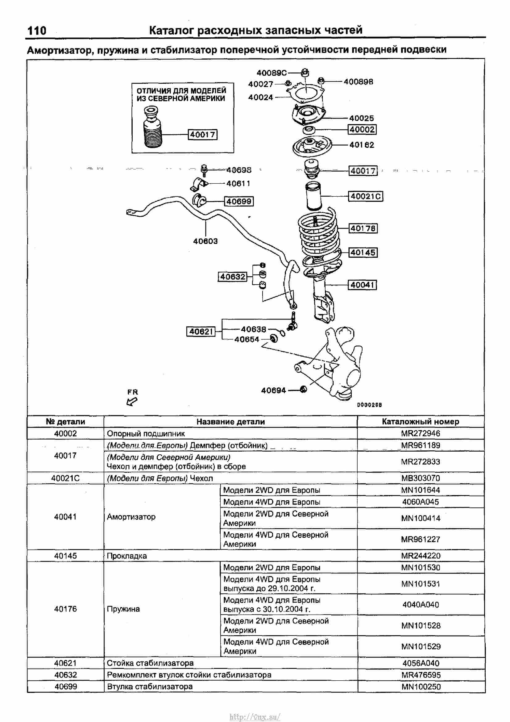 Mitsubishi outlander руководство