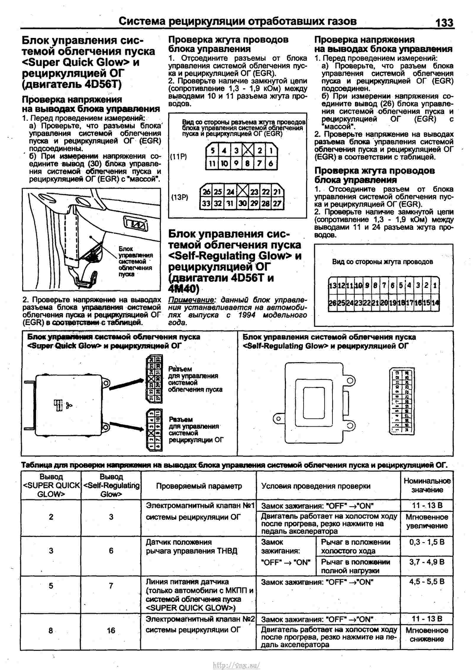 Схема предохранителей митсубиси паджеро 2