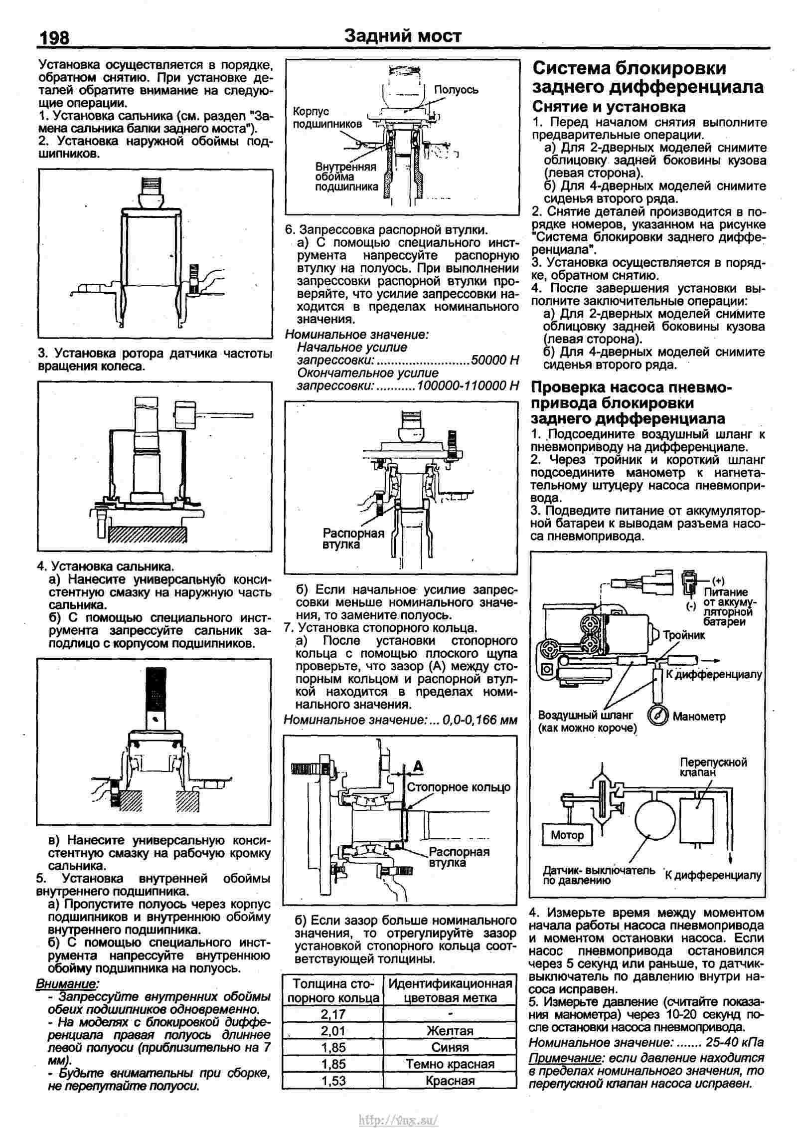 Схема предохранителей паджеро 2