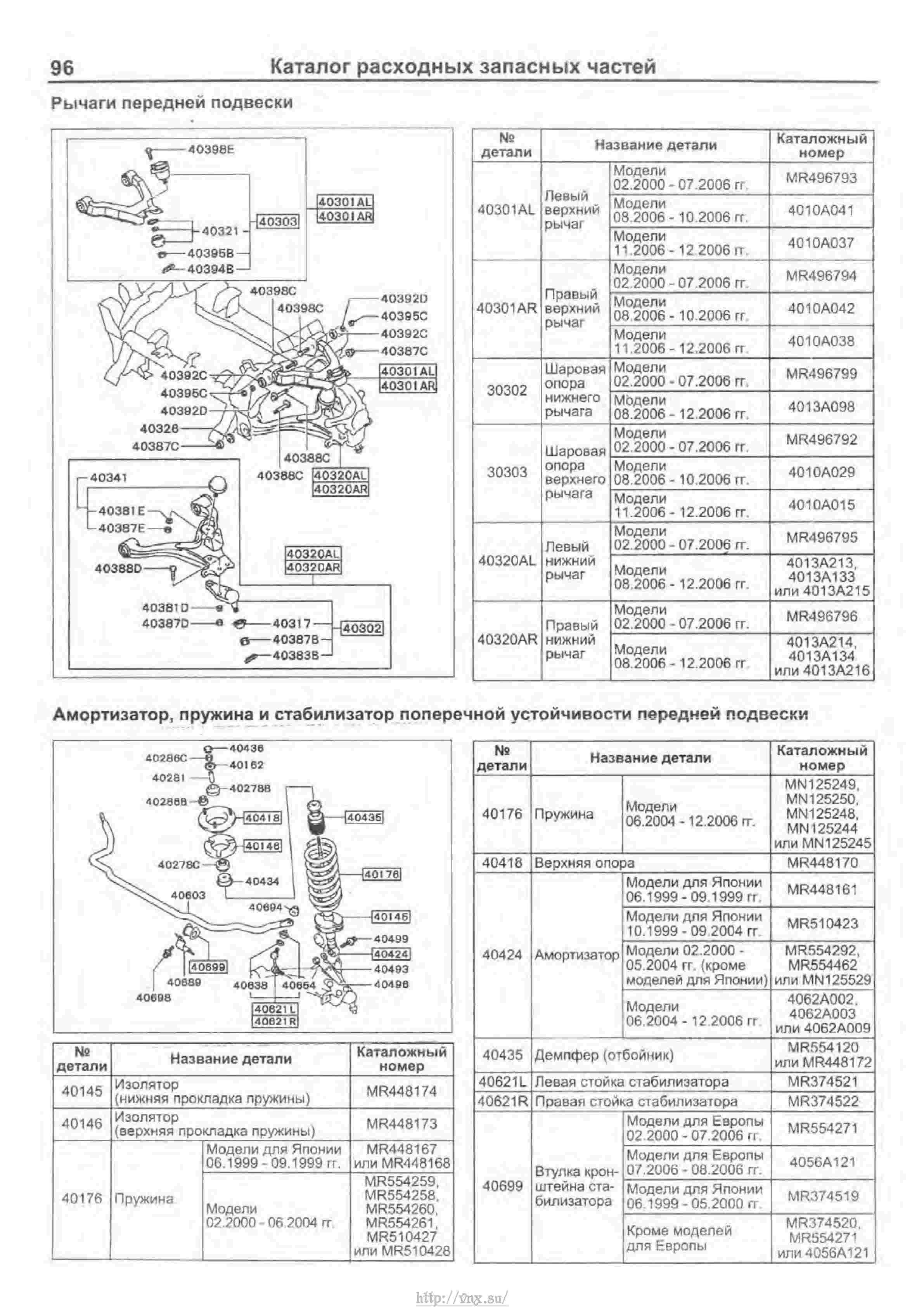 Предохранители mitsubishi pajero