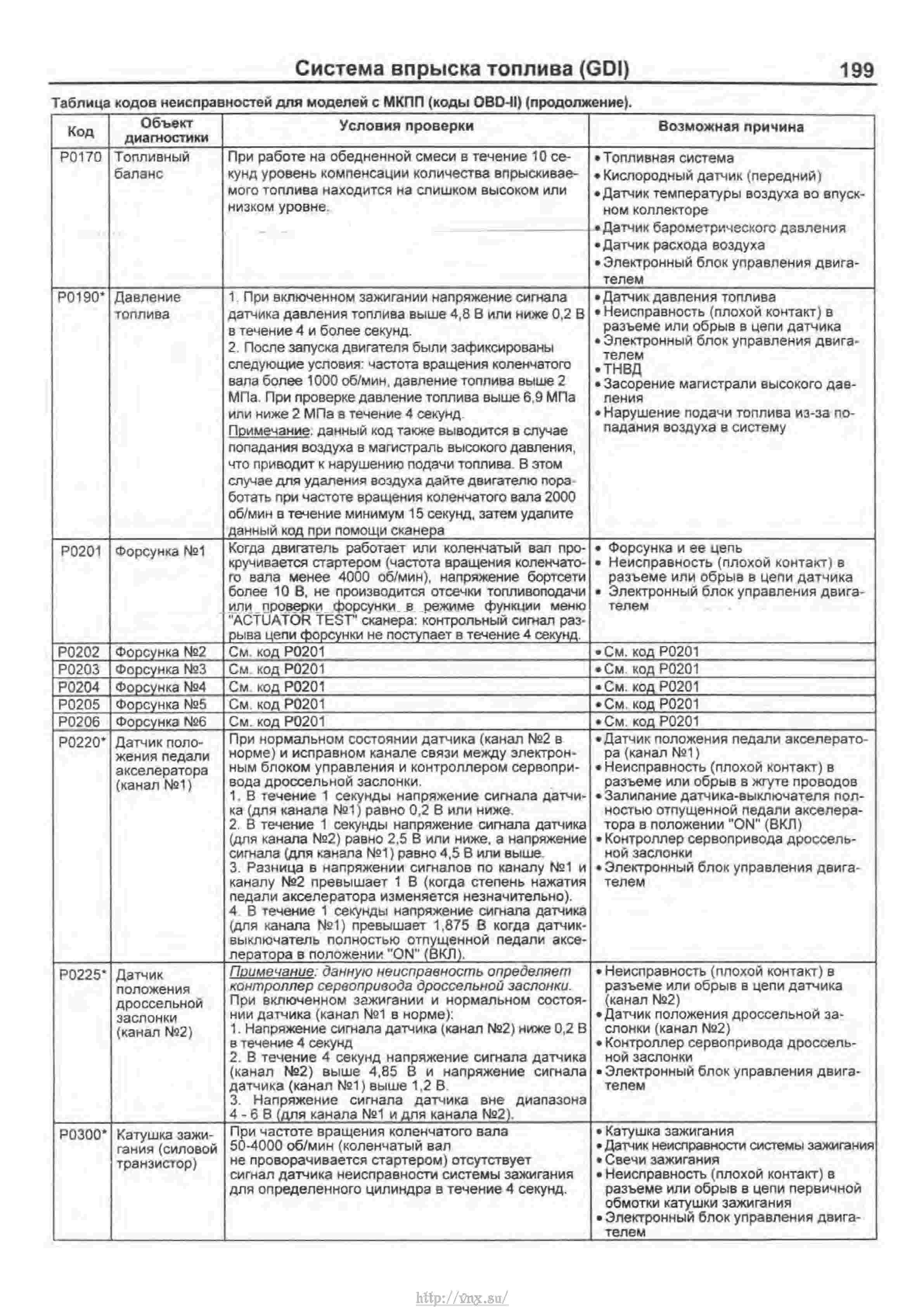 Неисправности паджеро 3. Перечень ошибок Паджеро 3 дизель. Коды ошибок Pajero 3. Ошибки Митсубиси Паджеро 3. Ошибки Паджеро 3 дизель.