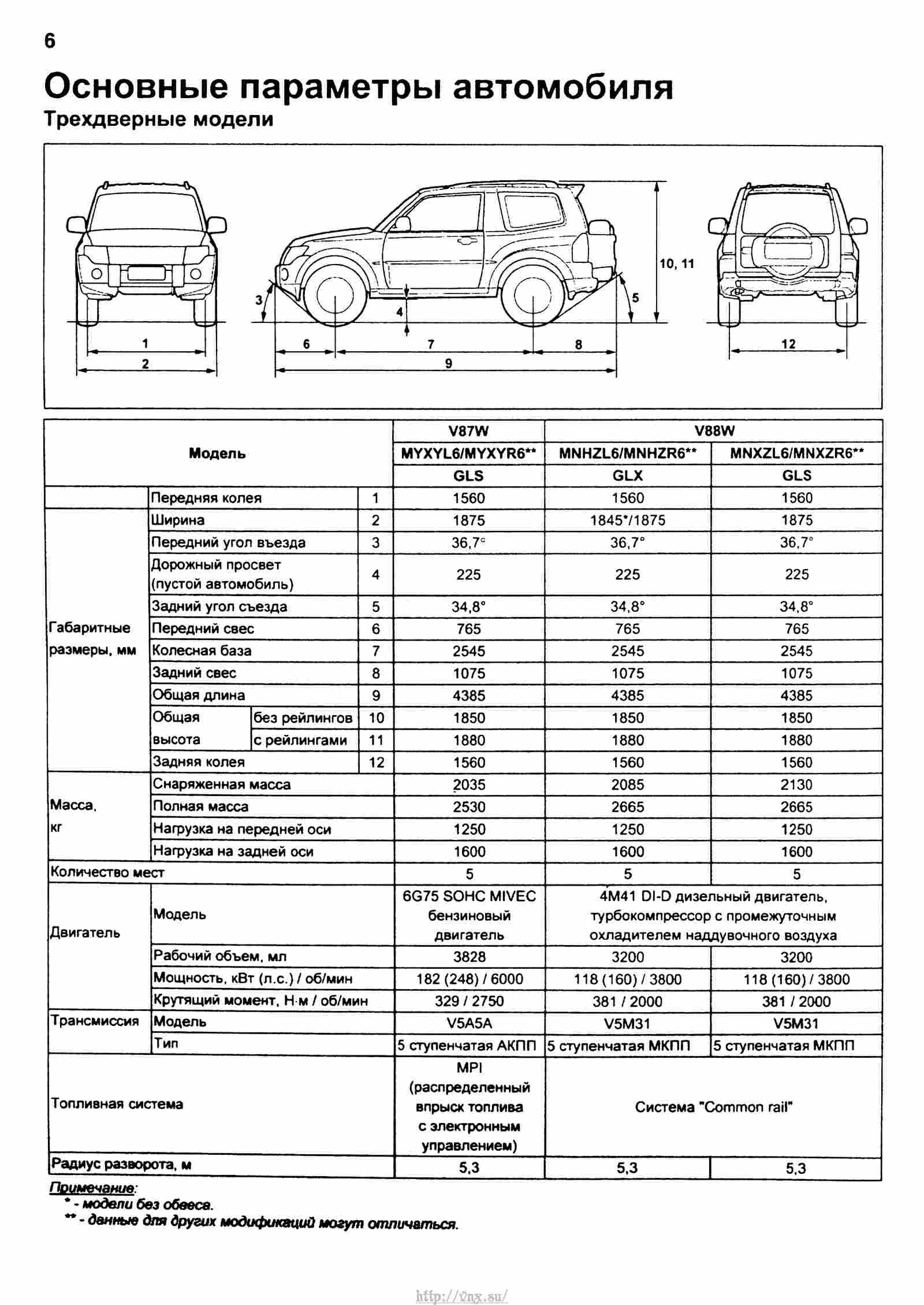 Технические характеристика pajero. Mitsubishi Pajero 4 масса. Сколько весит Mitsubishi Pajero 4. Вес Паджеро 4 3.2 дизель. Mitsubishi Pajero 2 технические характеристики.