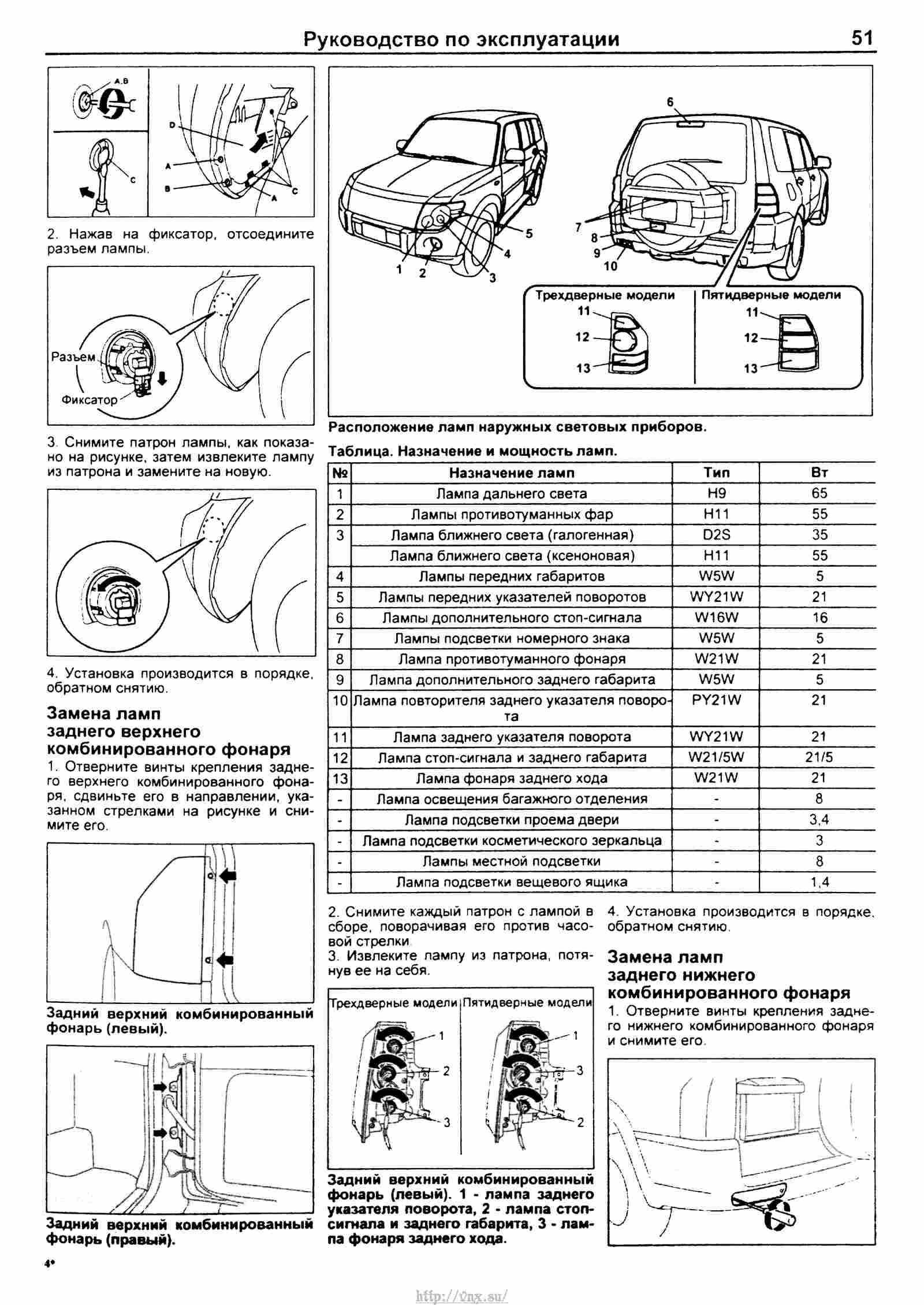 Pajero 4 габариты