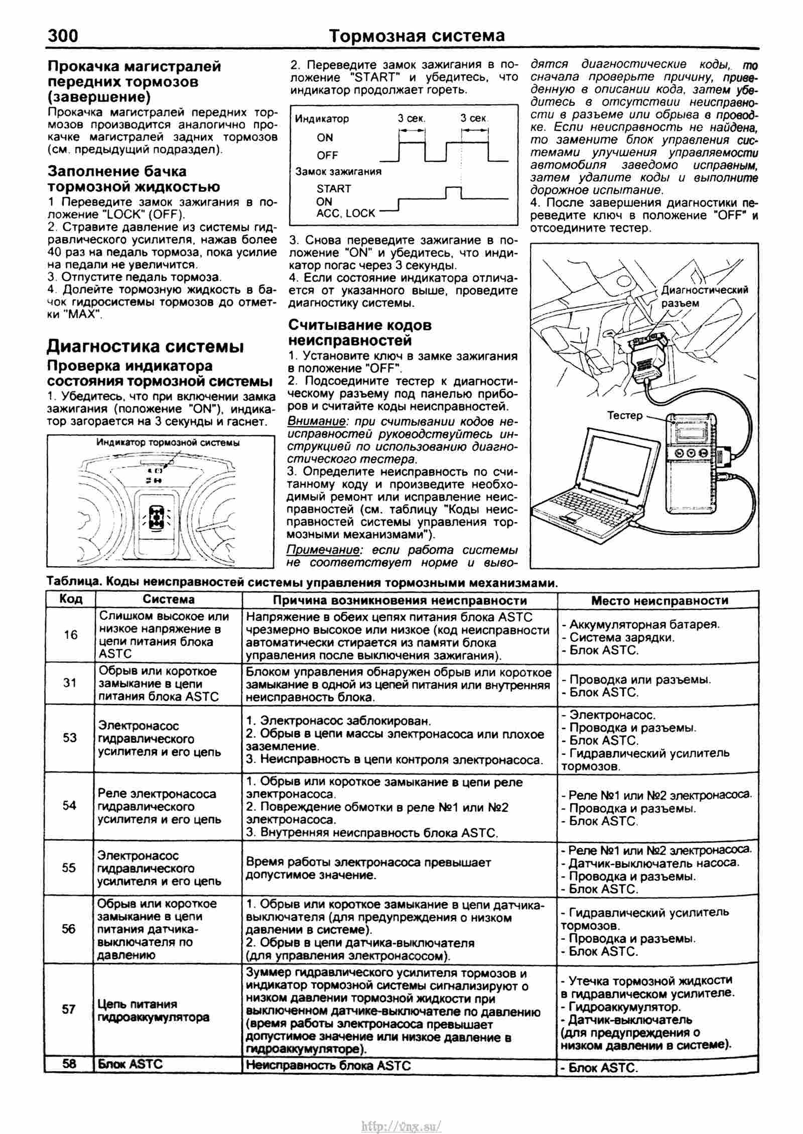Как прокачать тормоза паджеро. Тормозная система митсубиси паджеро спорт 1. Mitsubishi pajero 4 схема тормозной системы. Порядок прокачки тормозов митсубиси паджеро спорт 2. Прокачка тормозной системы митсубиси паджеро 4.