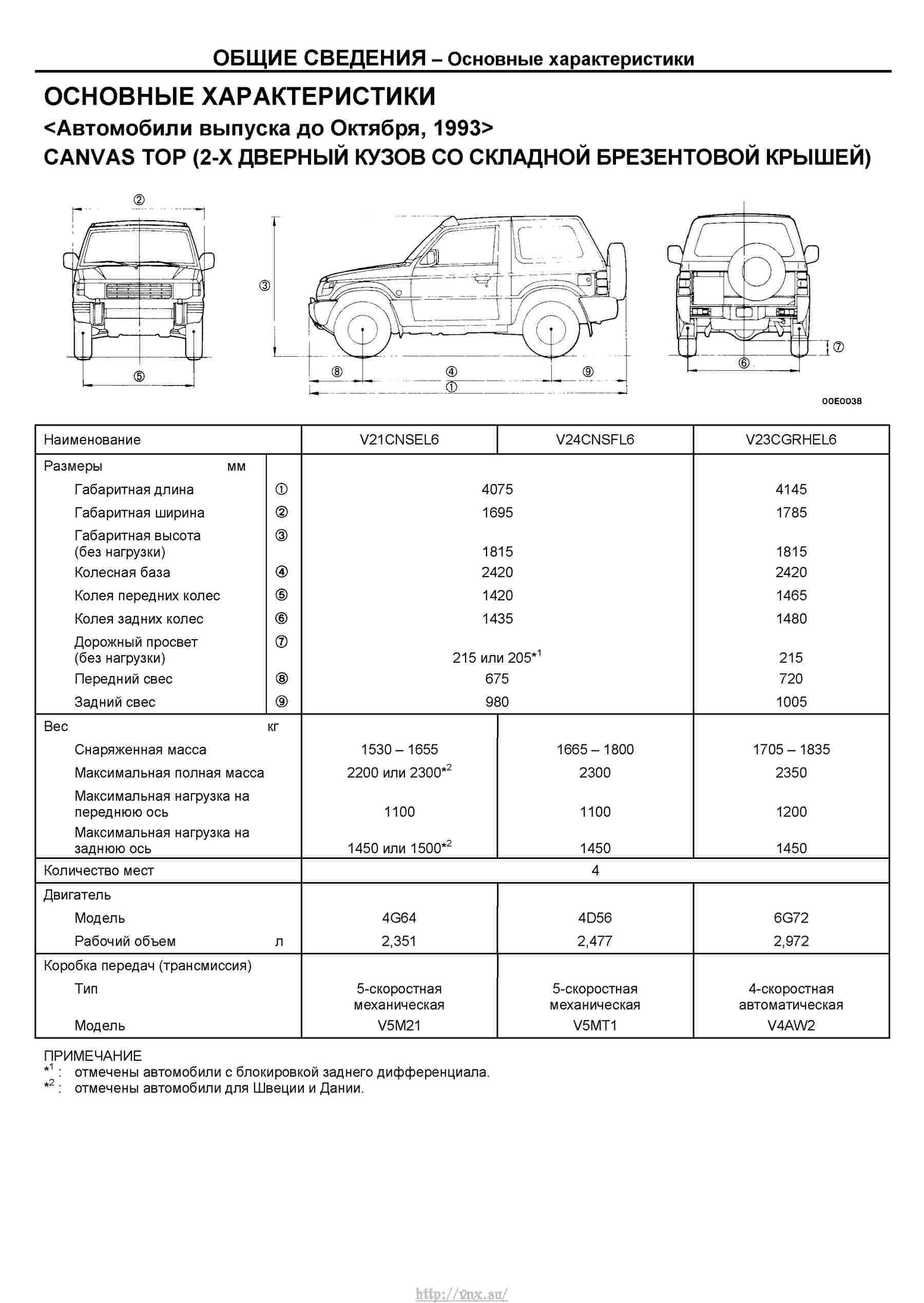 Мицубиси паджеро характеристики. Mitsubishi Pajero 2 технические характеристики. Митсубиси Паджеро характеристики характеристики. Митсубиси Паджеро 2 технические характеристики. Pajero Sport 1 характеристики технические.