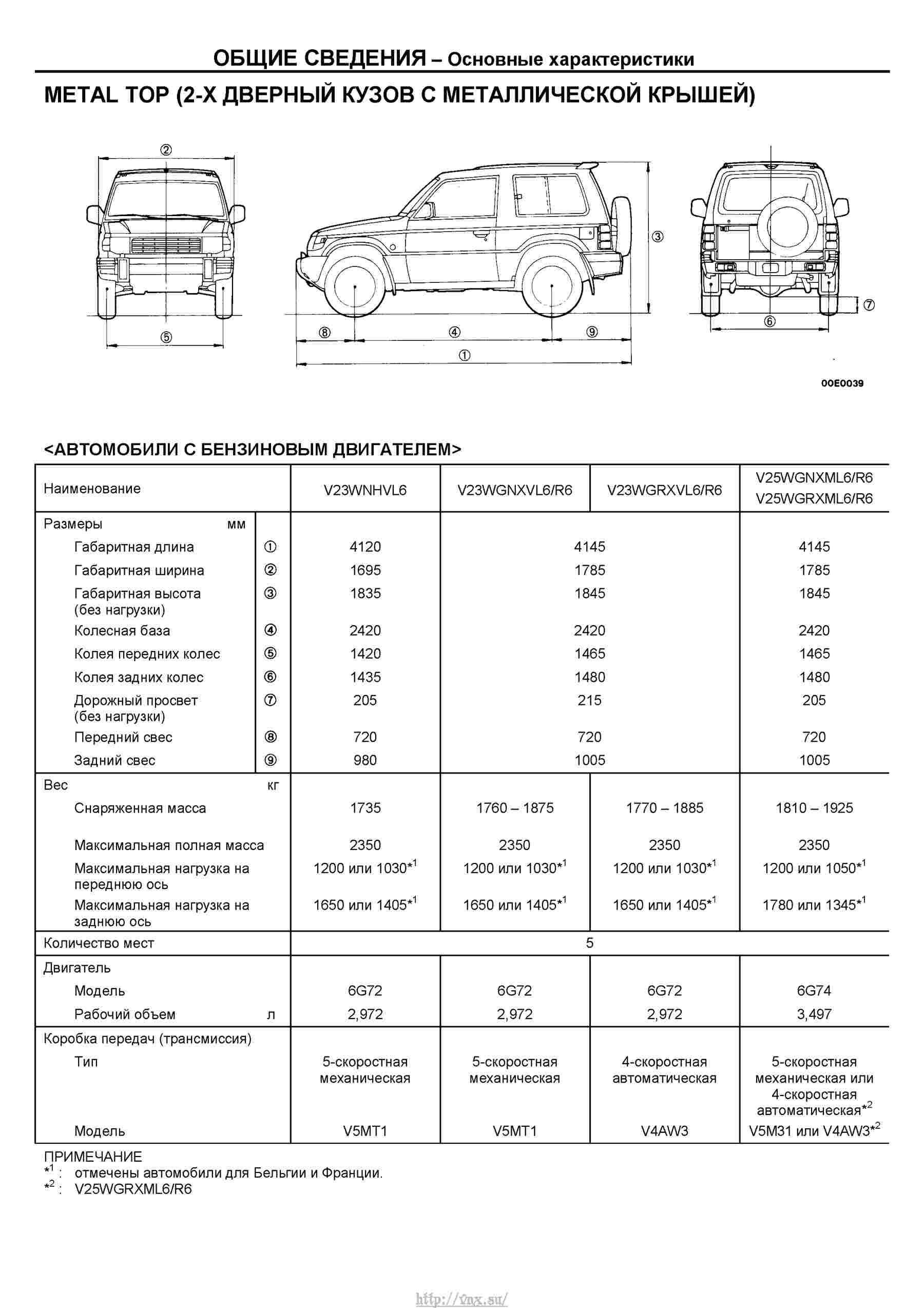 Ремонт мицубиси краснодар