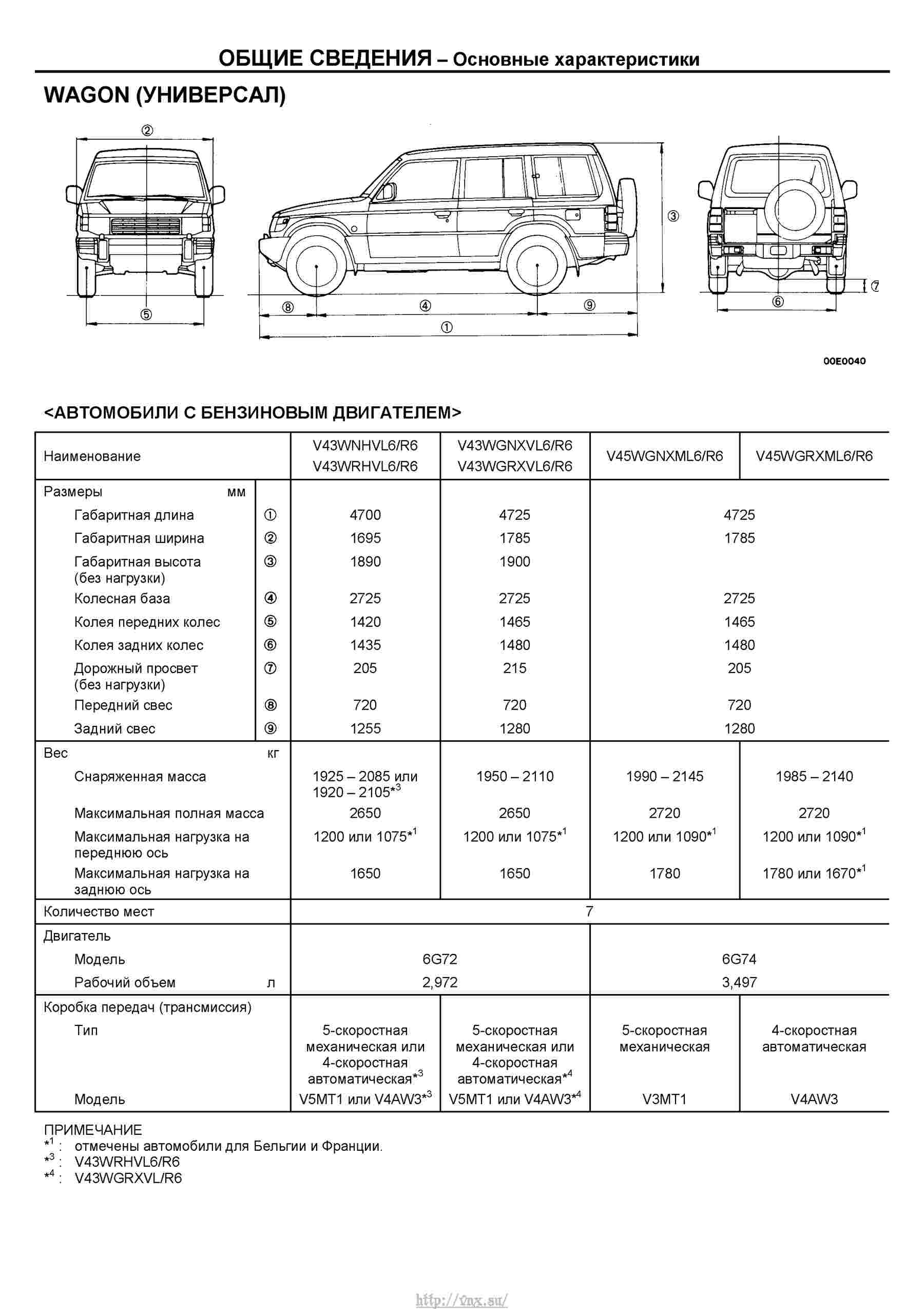 Pajero 4 габариты