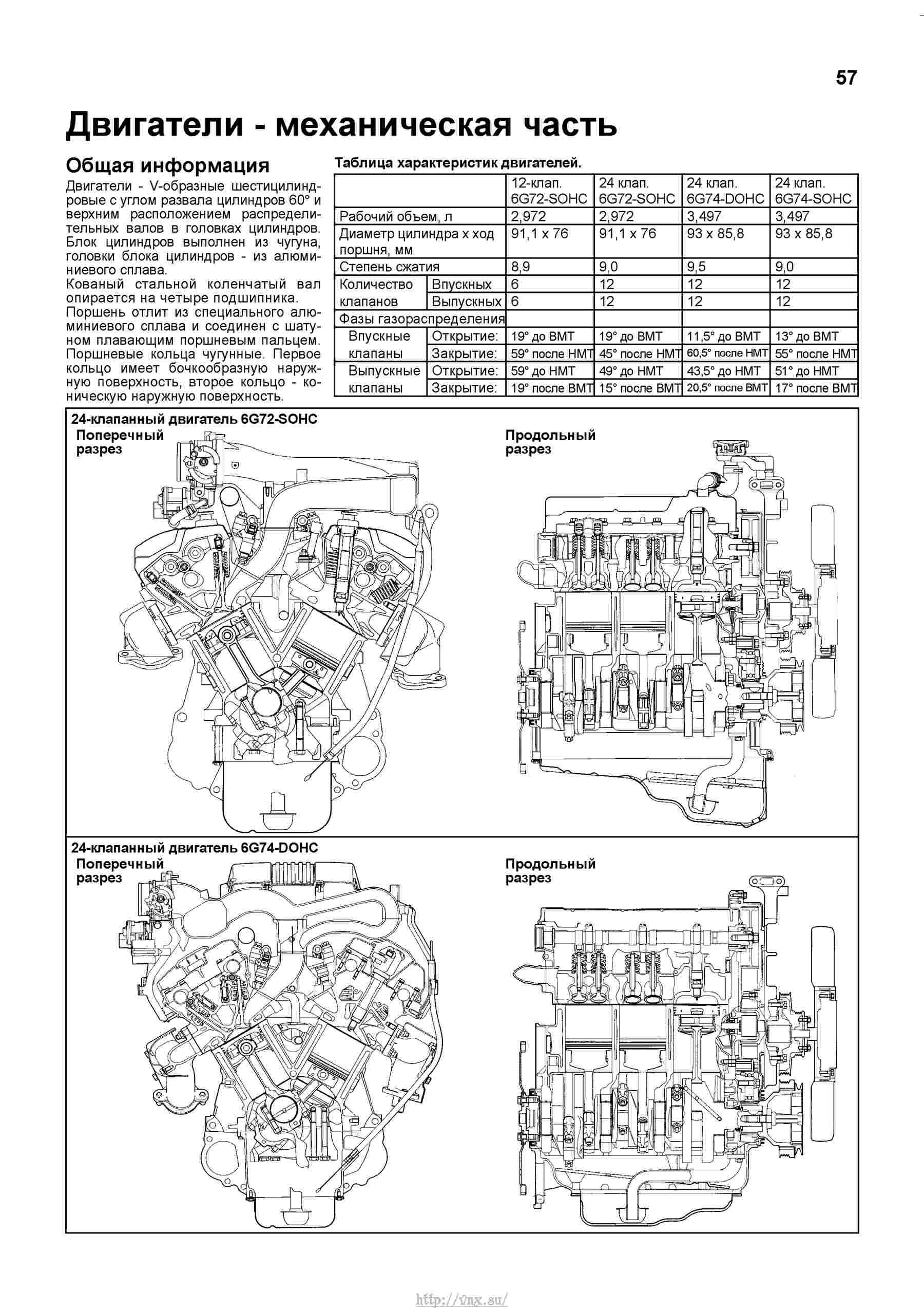 Схема двигателя 6g72