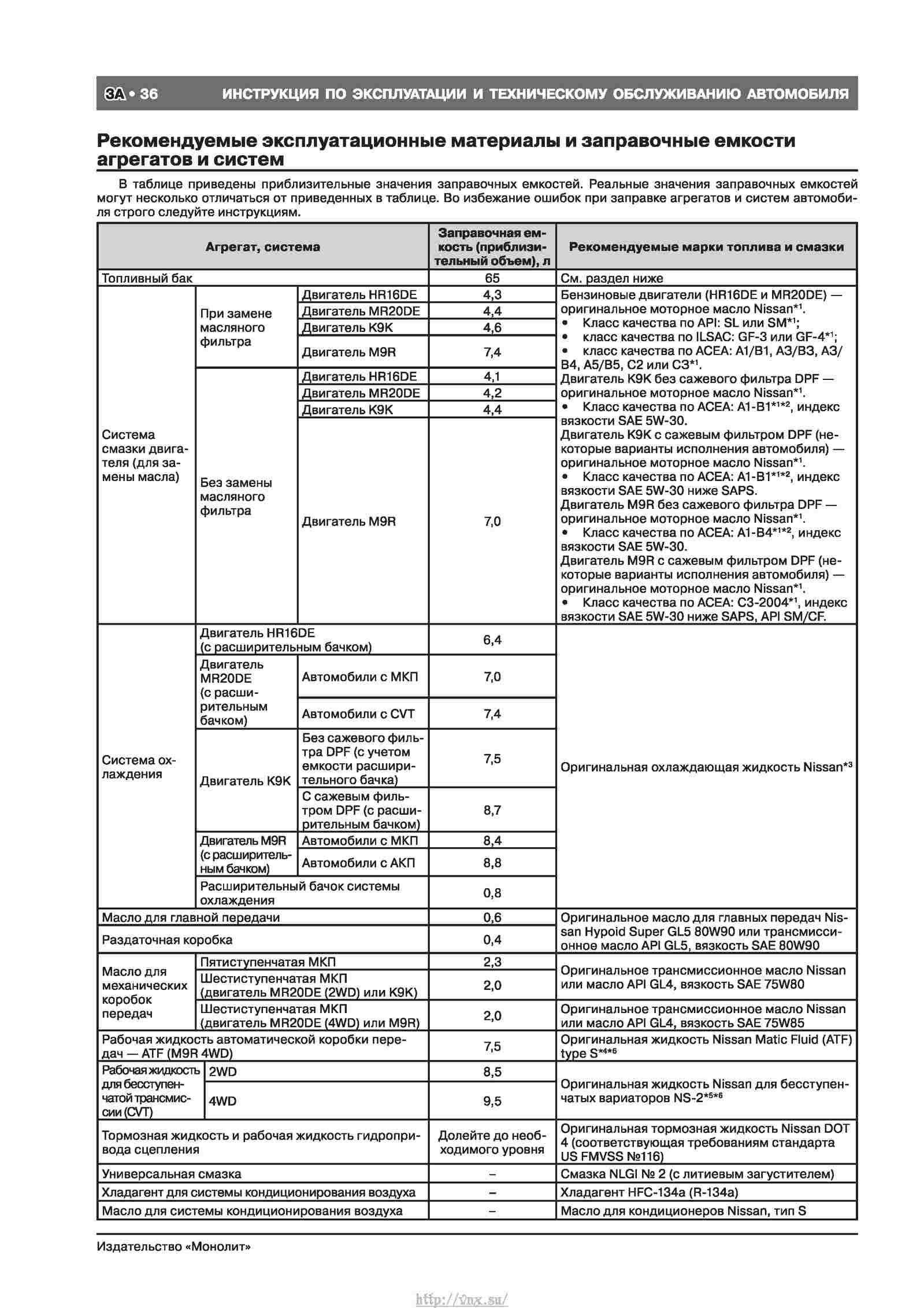 Nissan qashqai руководство