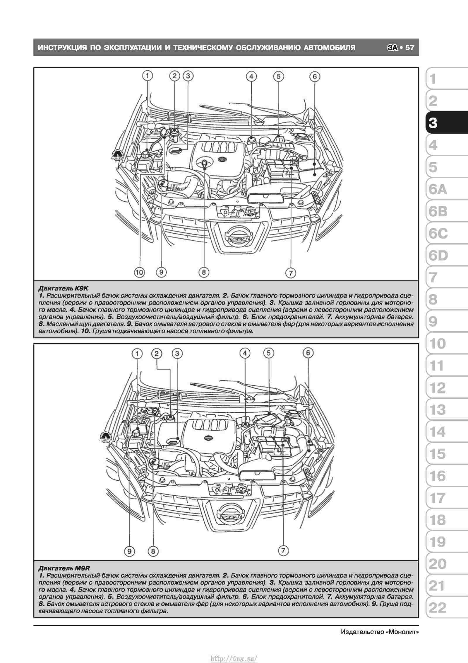 Nissan qashqai электросхемы