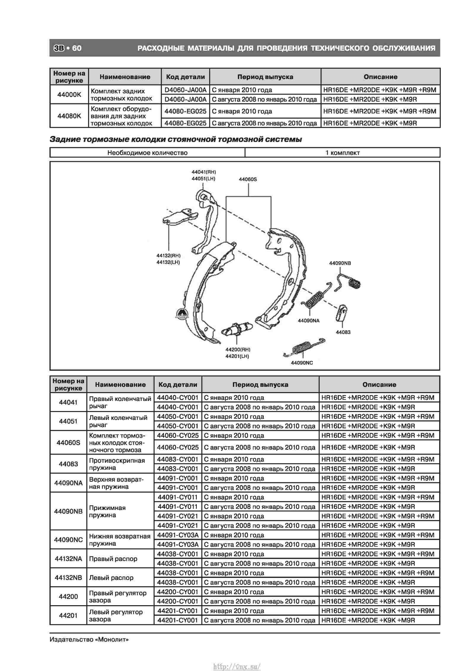 Nissan qashqai руководство