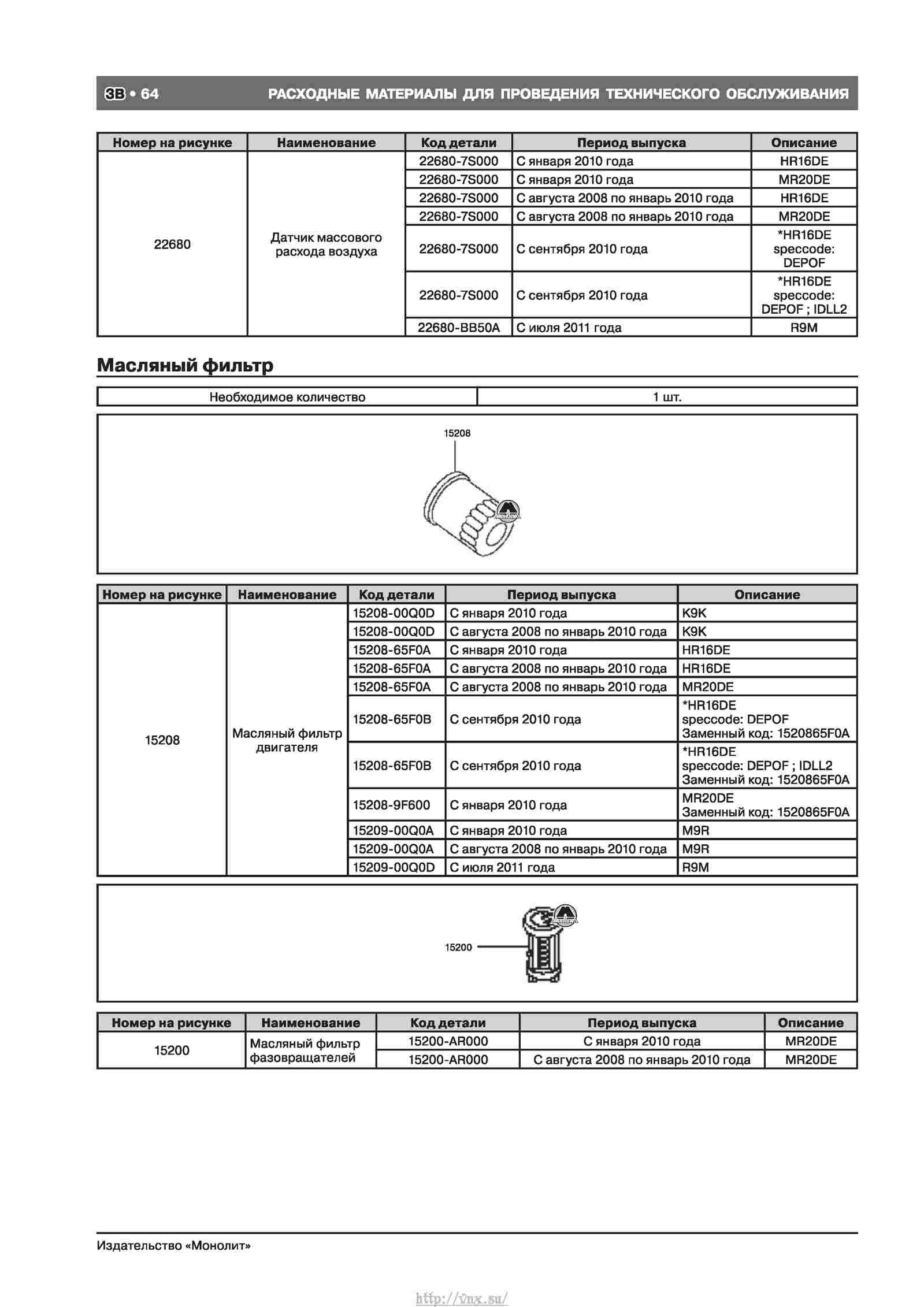 Nissan qashqai руководство